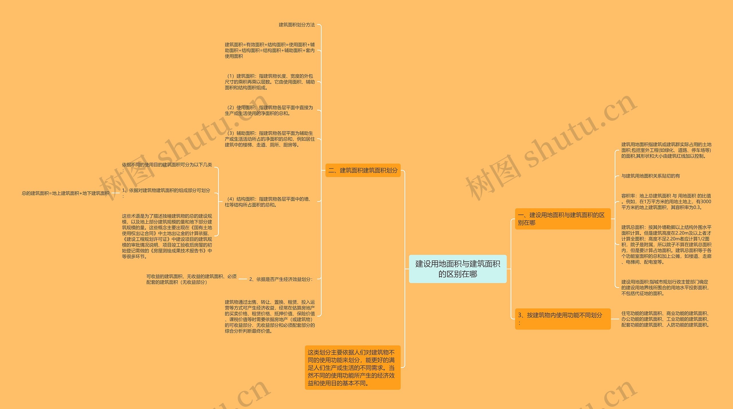 建设用地面积与建筑面积的区别在哪