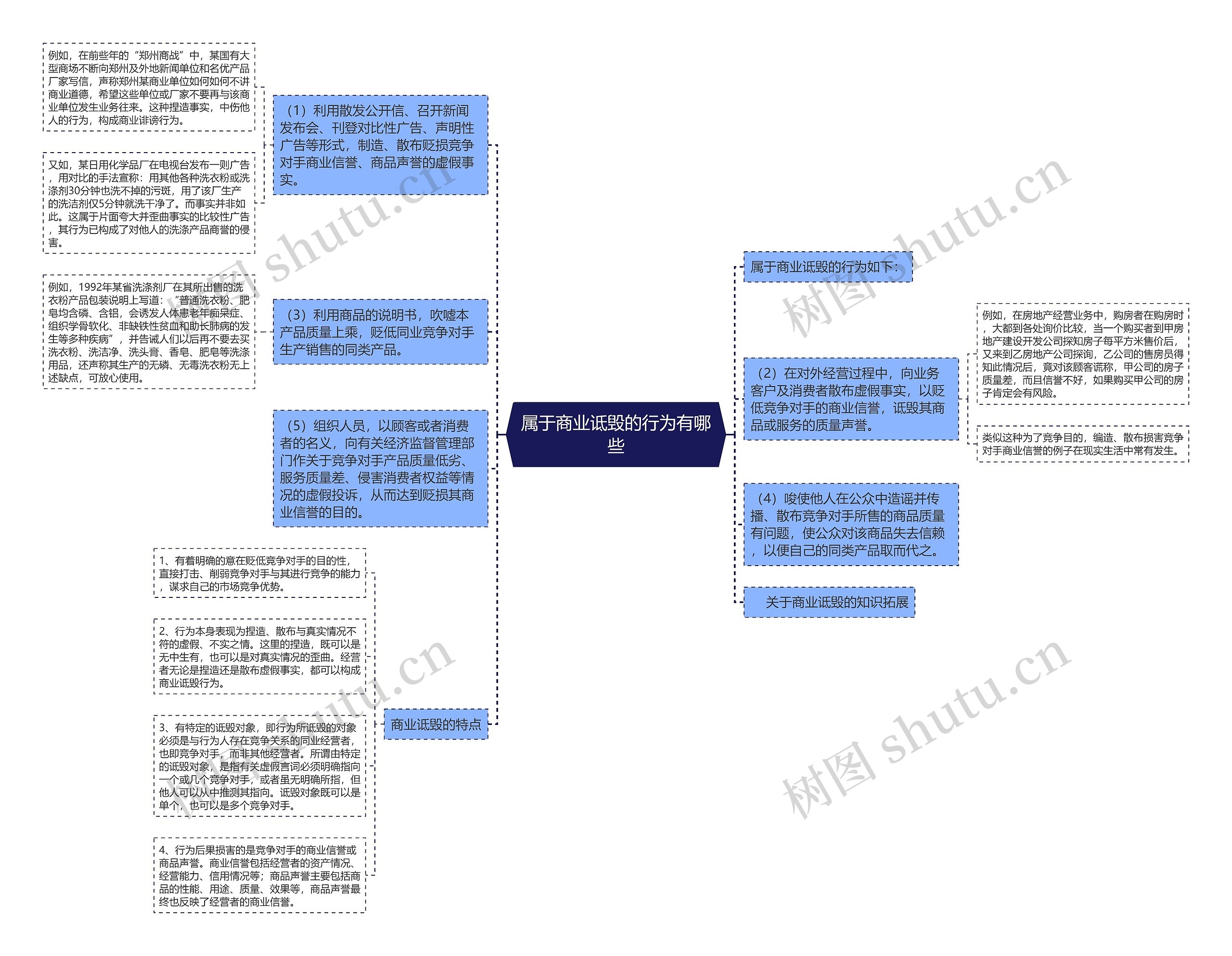 属于商业诋毁的行为有哪些思维导图