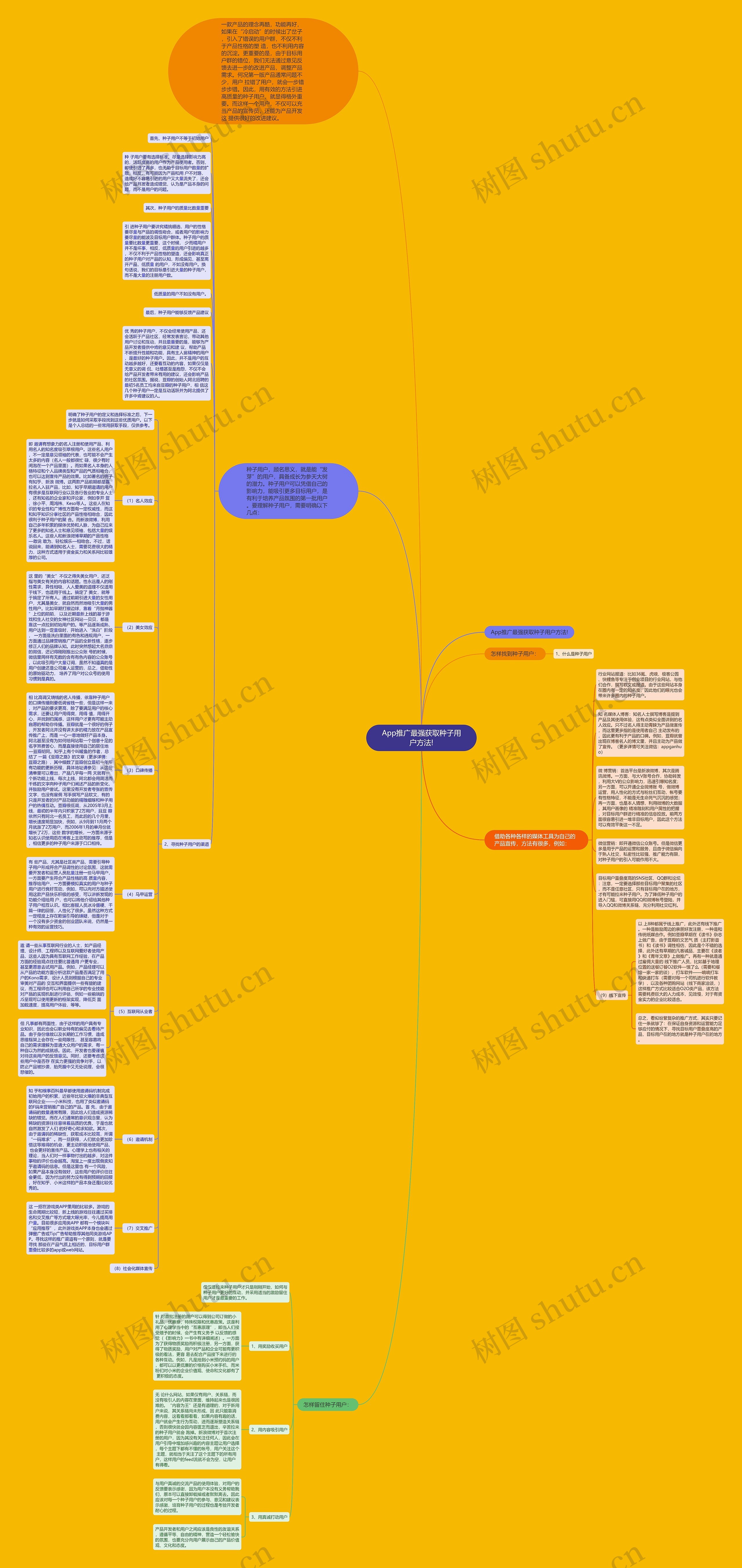 App推广最强获取种子用户方法!思维导图
