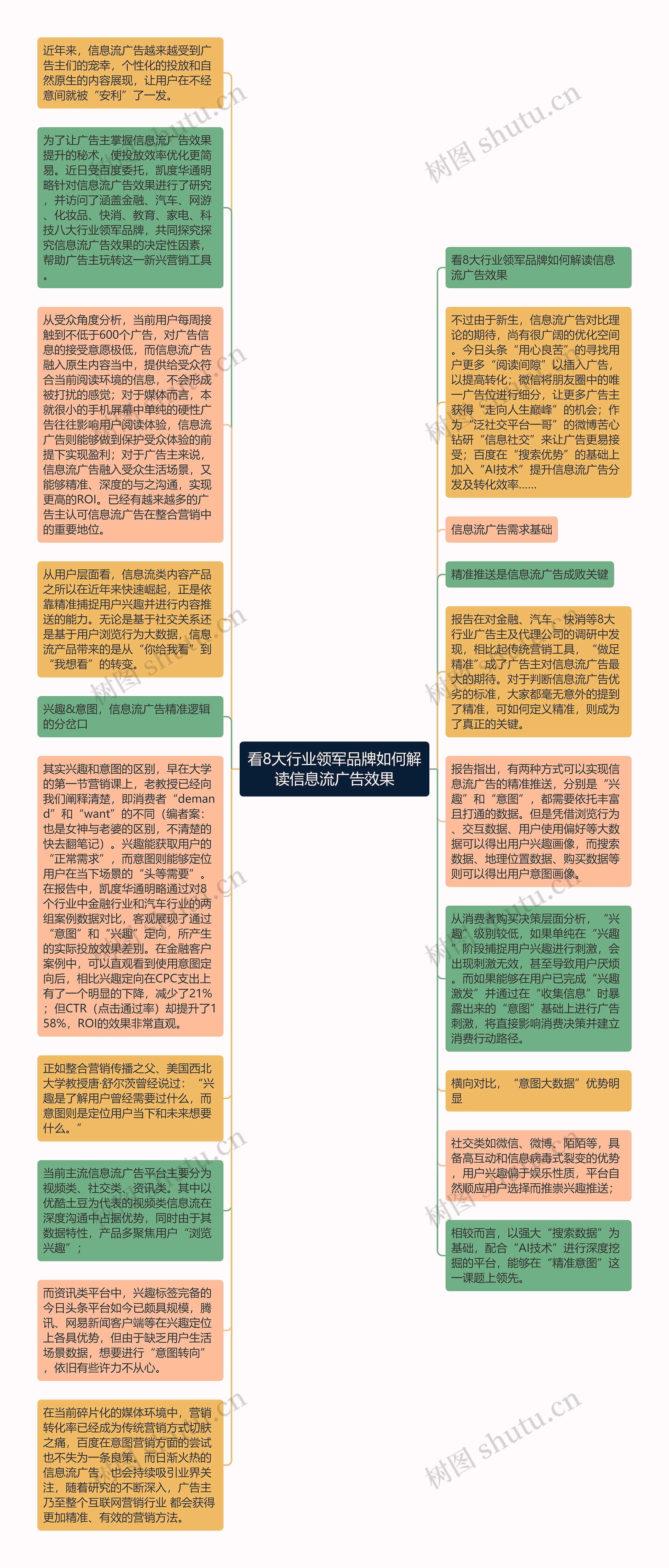 看8大行业领军品牌如何解读信息流广告效果