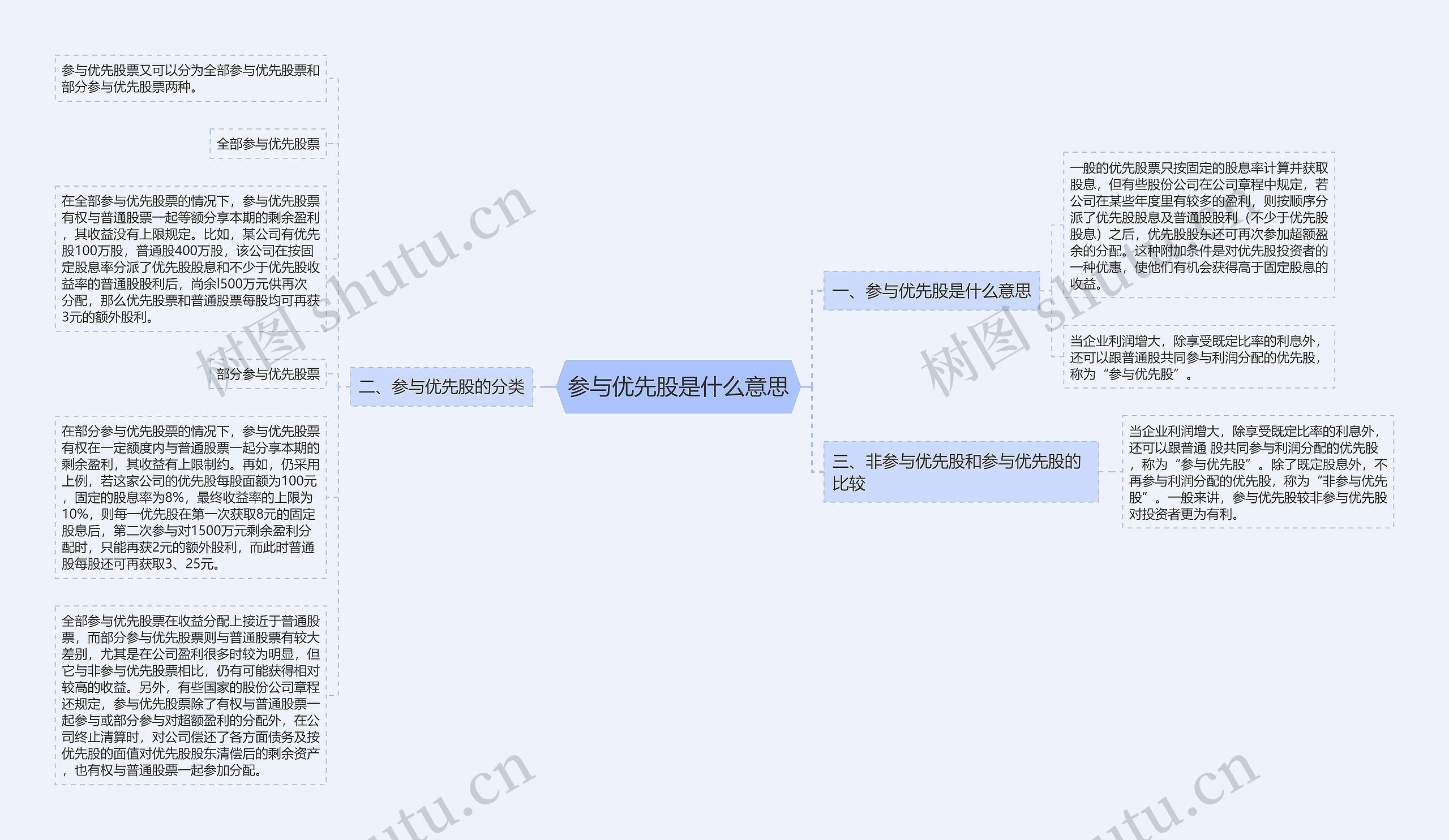 参与优先股是什么意思