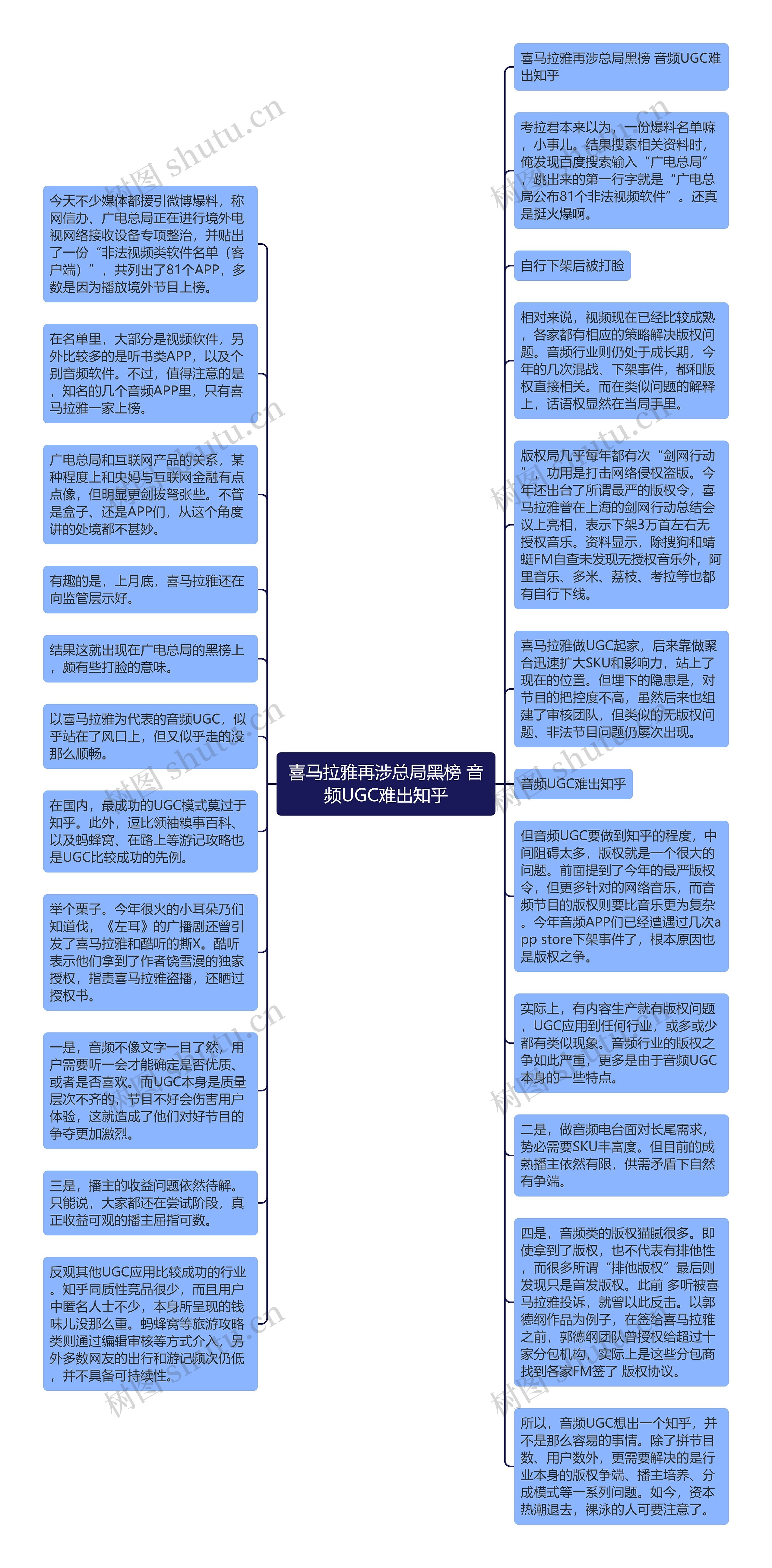 喜马拉雅再涉总局黑榜 音频UGC难出知乎