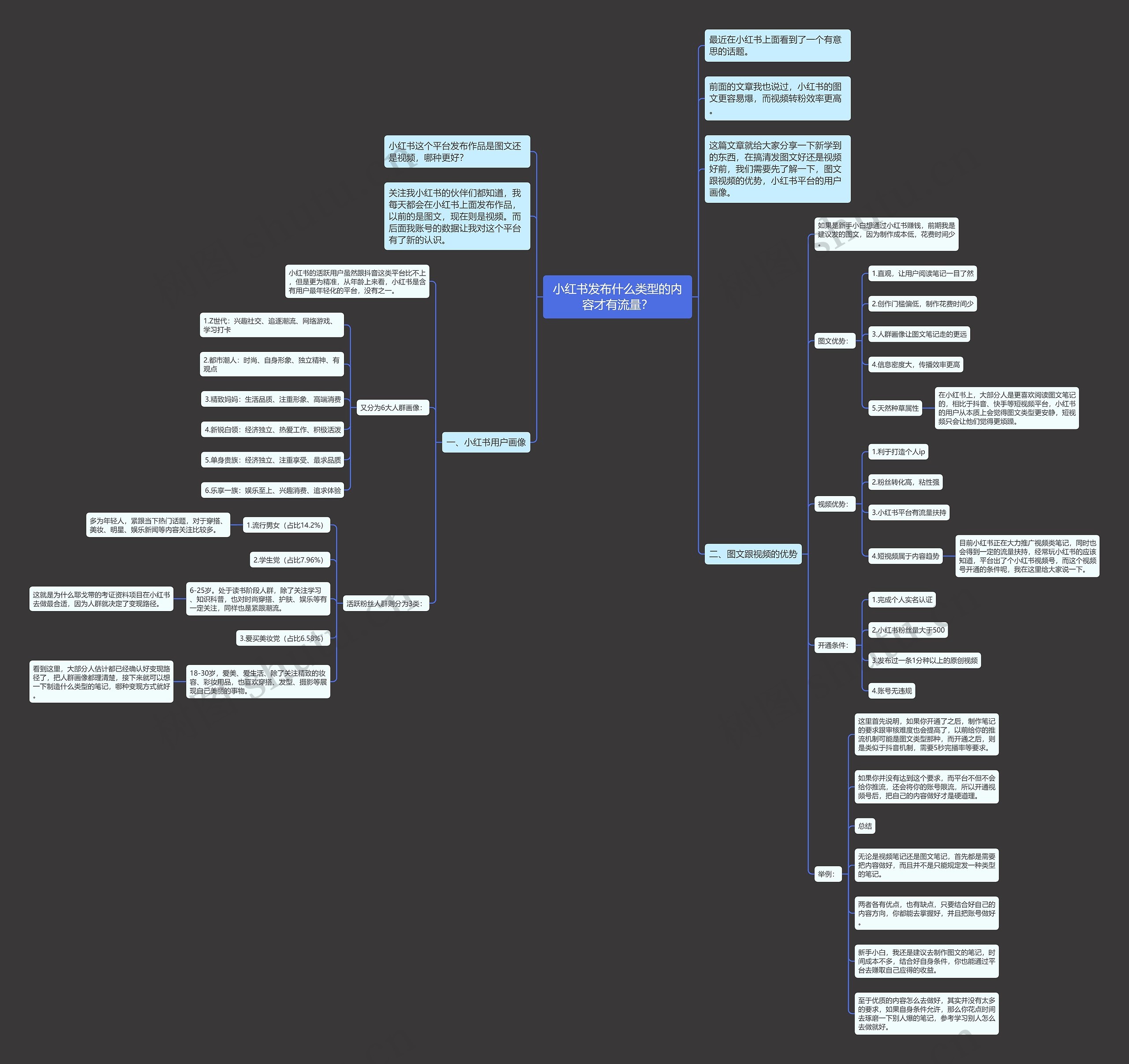 小红书发布什么类型的内容才有流量? 小红书发布什么类型的内容才有流量?