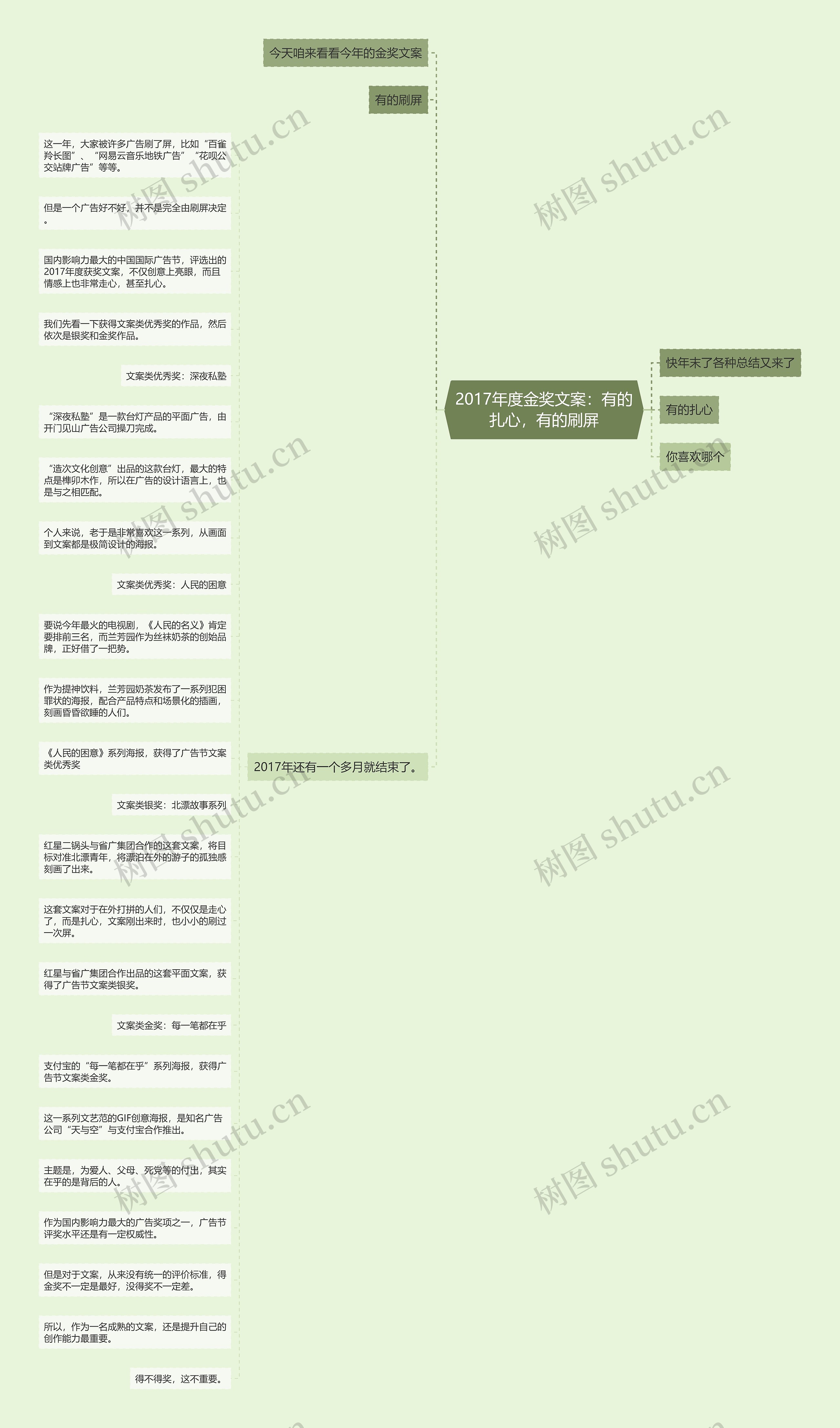 2017年度金奖文案：有的扎心，有的刷屏思维导图