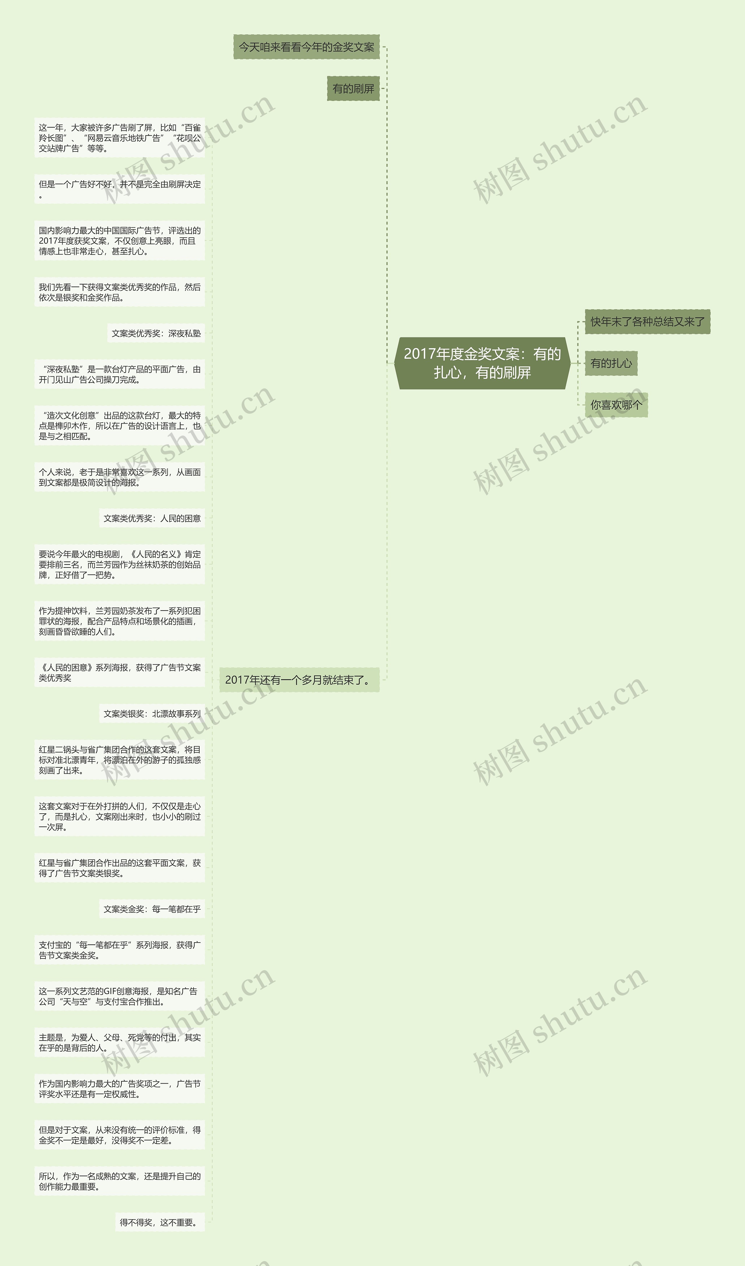 2017年度金奖文案:有的扎心,有的刷屏思维导图高清图 2017年度金奖文案:有的扎心,有的刷屏思维导图