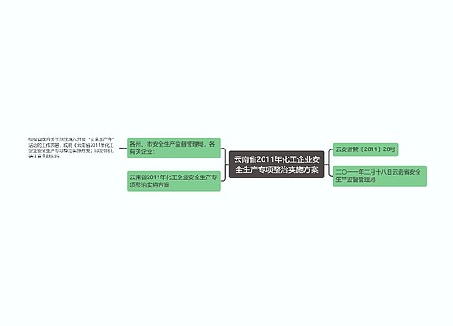 云南省2011年化工企业安全生产专项整治实施方案