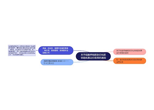 关于硫酸钾镁肥执行化肥铁路优惠运价政策的通知