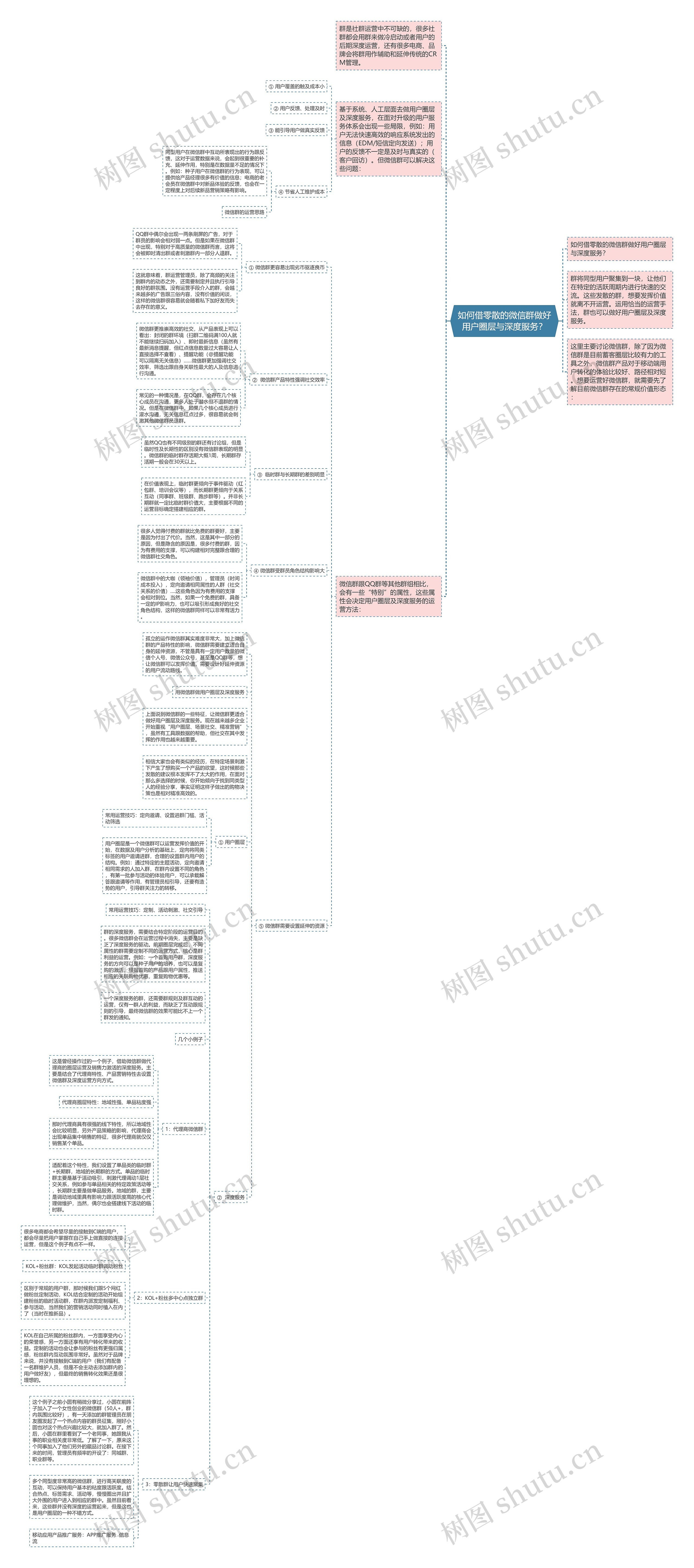 如何借零散的微信群做好用户圈层与深度服务？思维导图