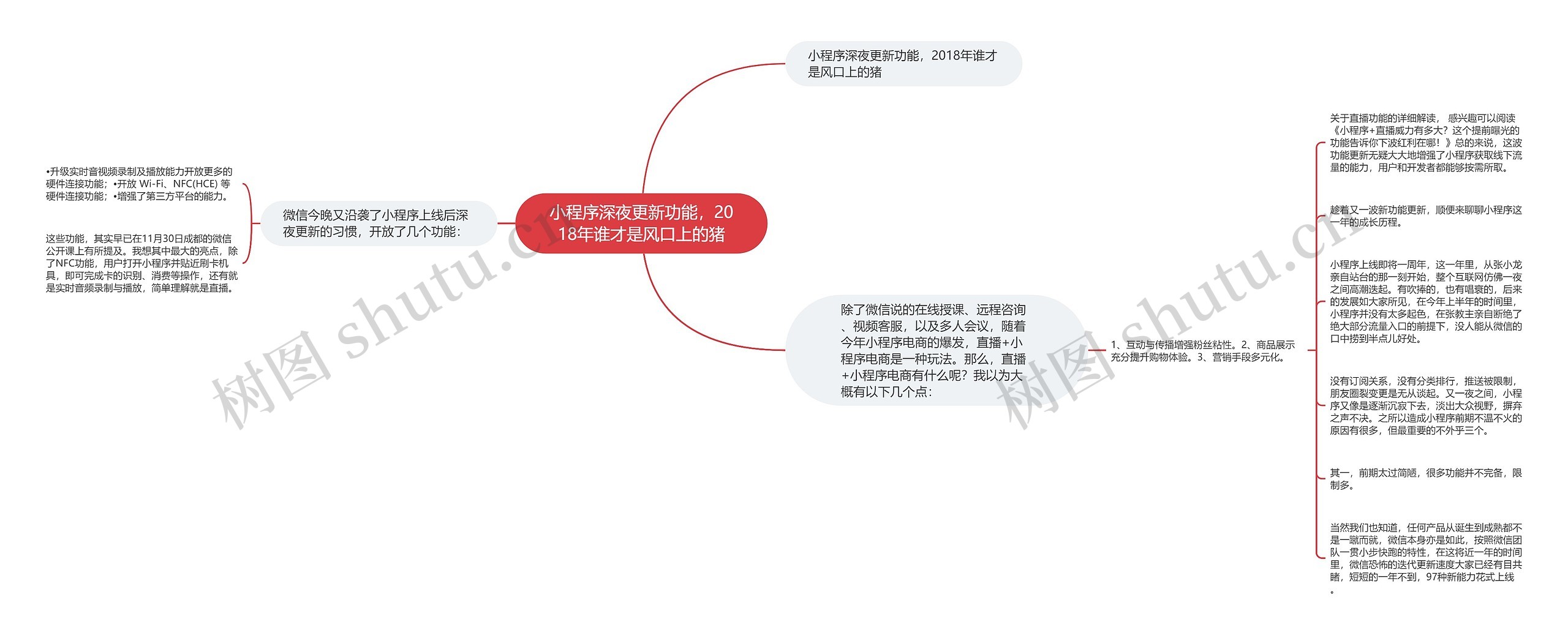 小程序深夜更新功能，2018年谁才是风口上的猪思维导图