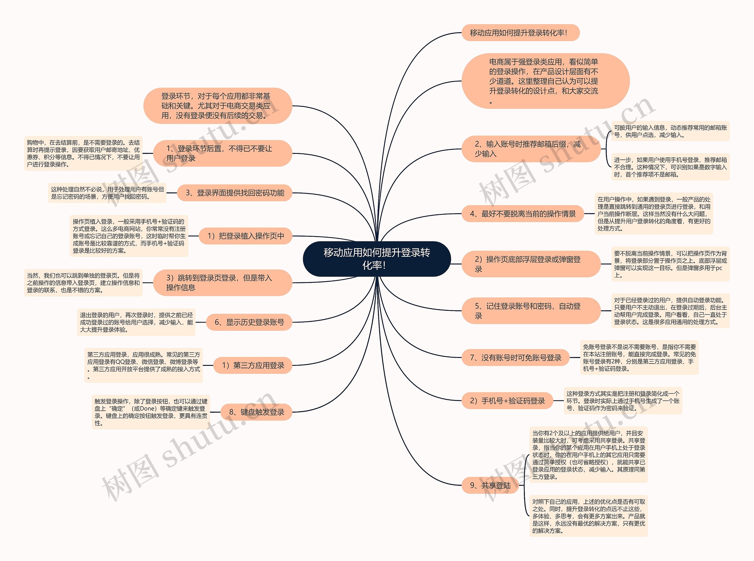 移动应用如何提升登录转化率！