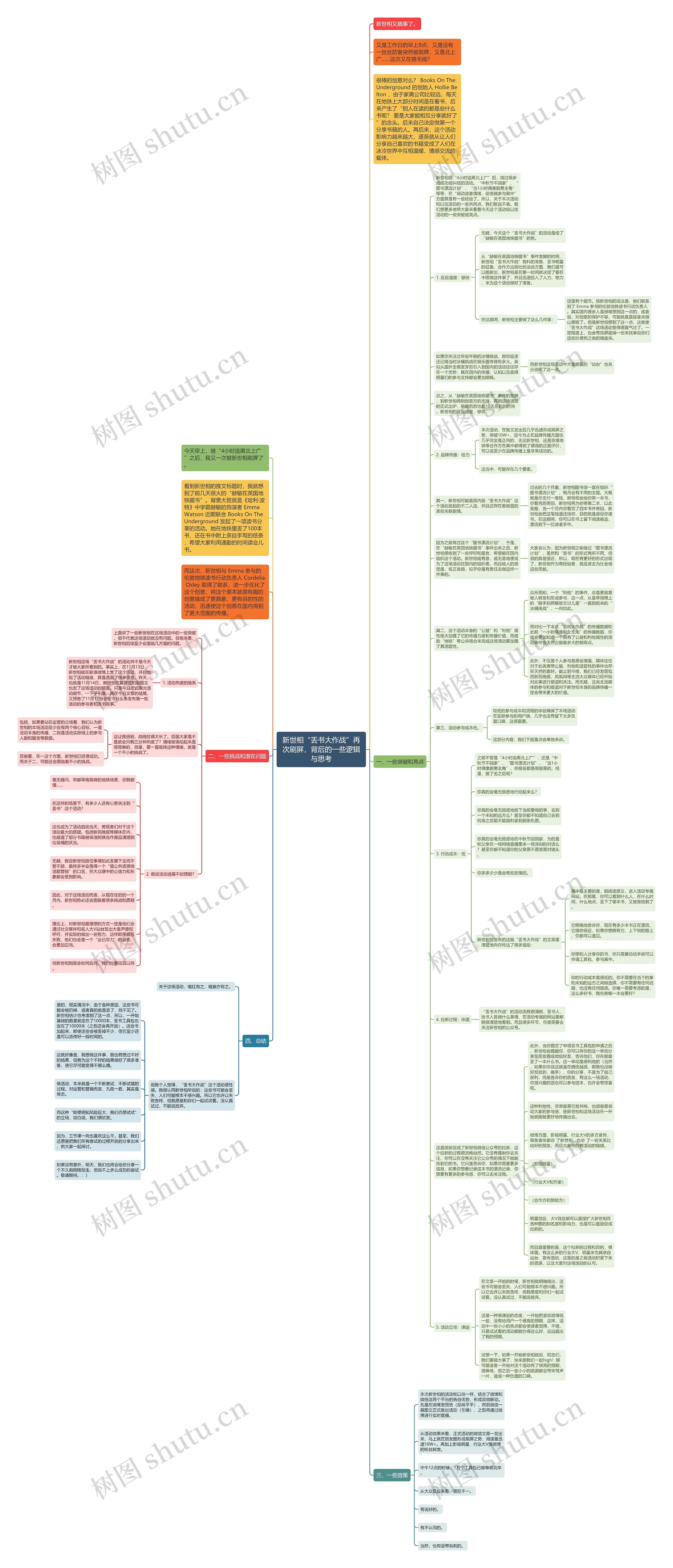 新世相“丢书大作战”再次刷屏，背后的一些逻辑与思考思维导图