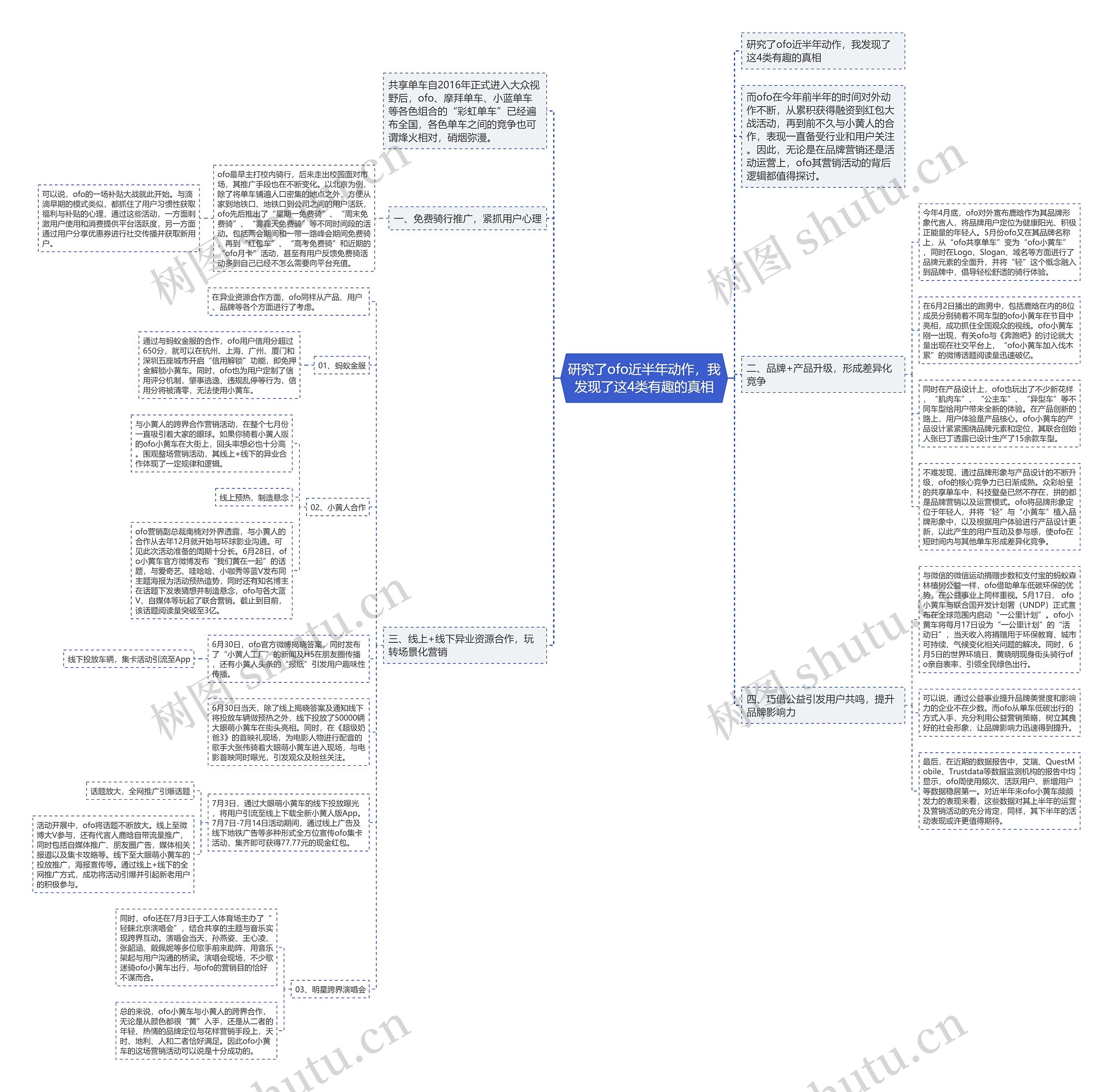 研究了ofo近半年动作，我发现了这4类有趣的真相思维导图