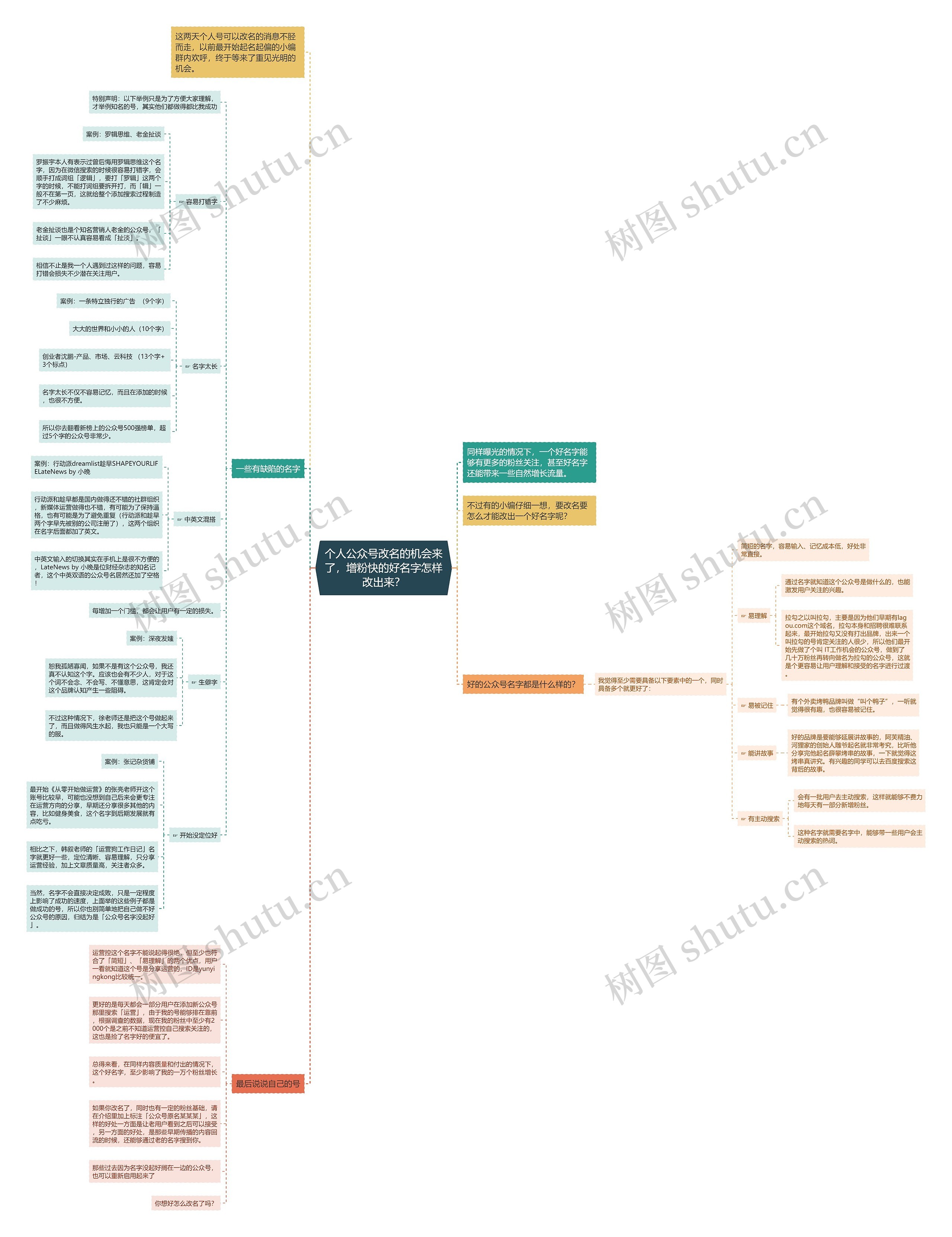 个人公众号改名的机会来了,增粉快的好名字怎样改出来? 个人公众号改名的机会来了,增粉快的好名字怎样改出来?