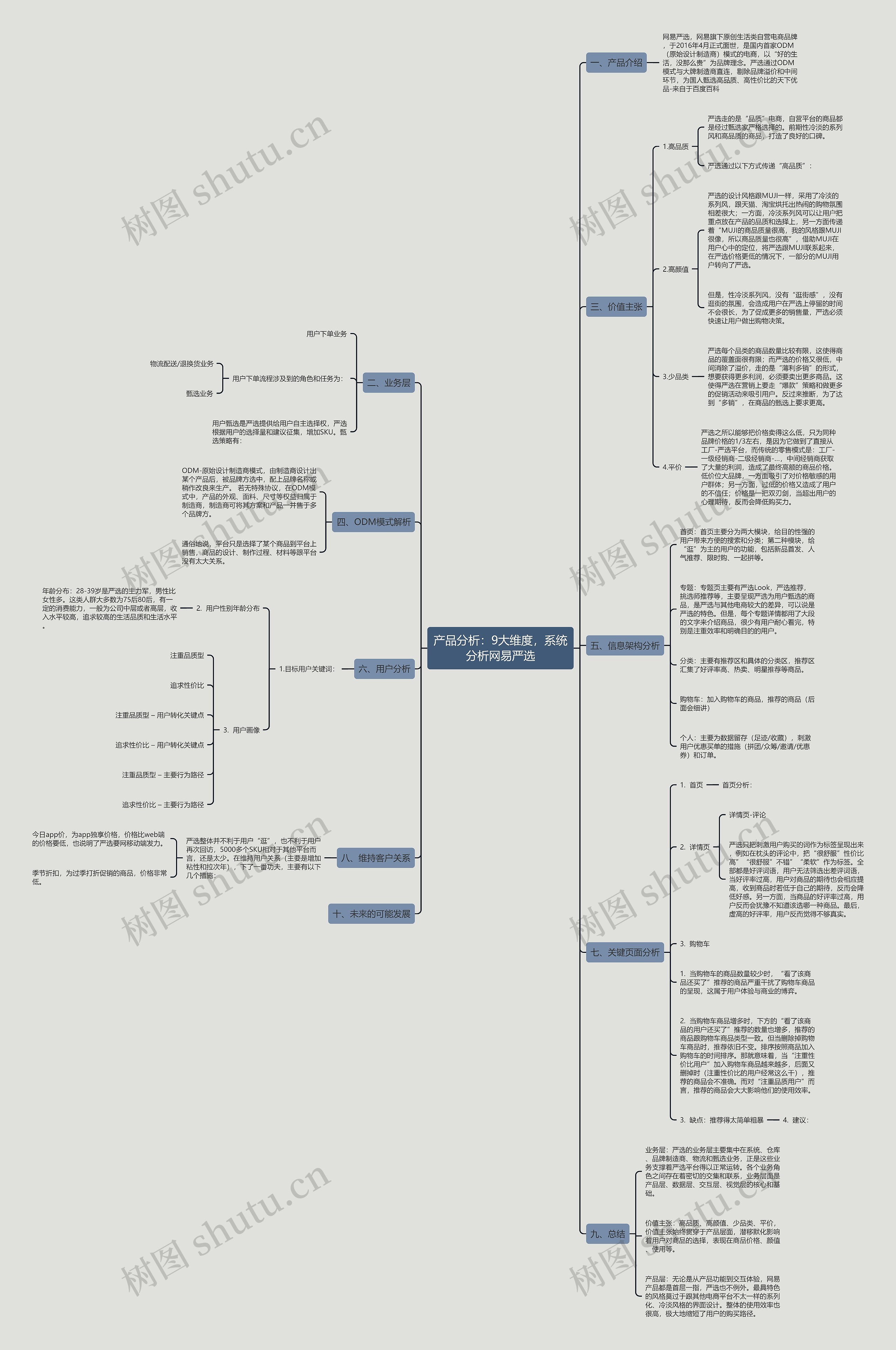 产品分析：9大维度，系统分析网易严选思维导图