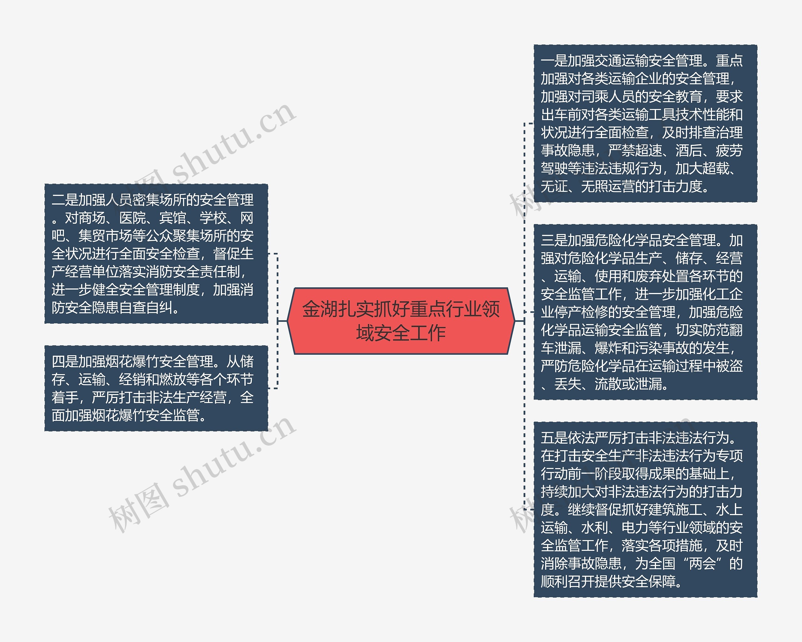 金湖扎实抓好重点行业领域安全工作