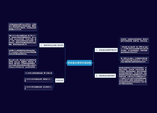 维修基金使用申请流程
