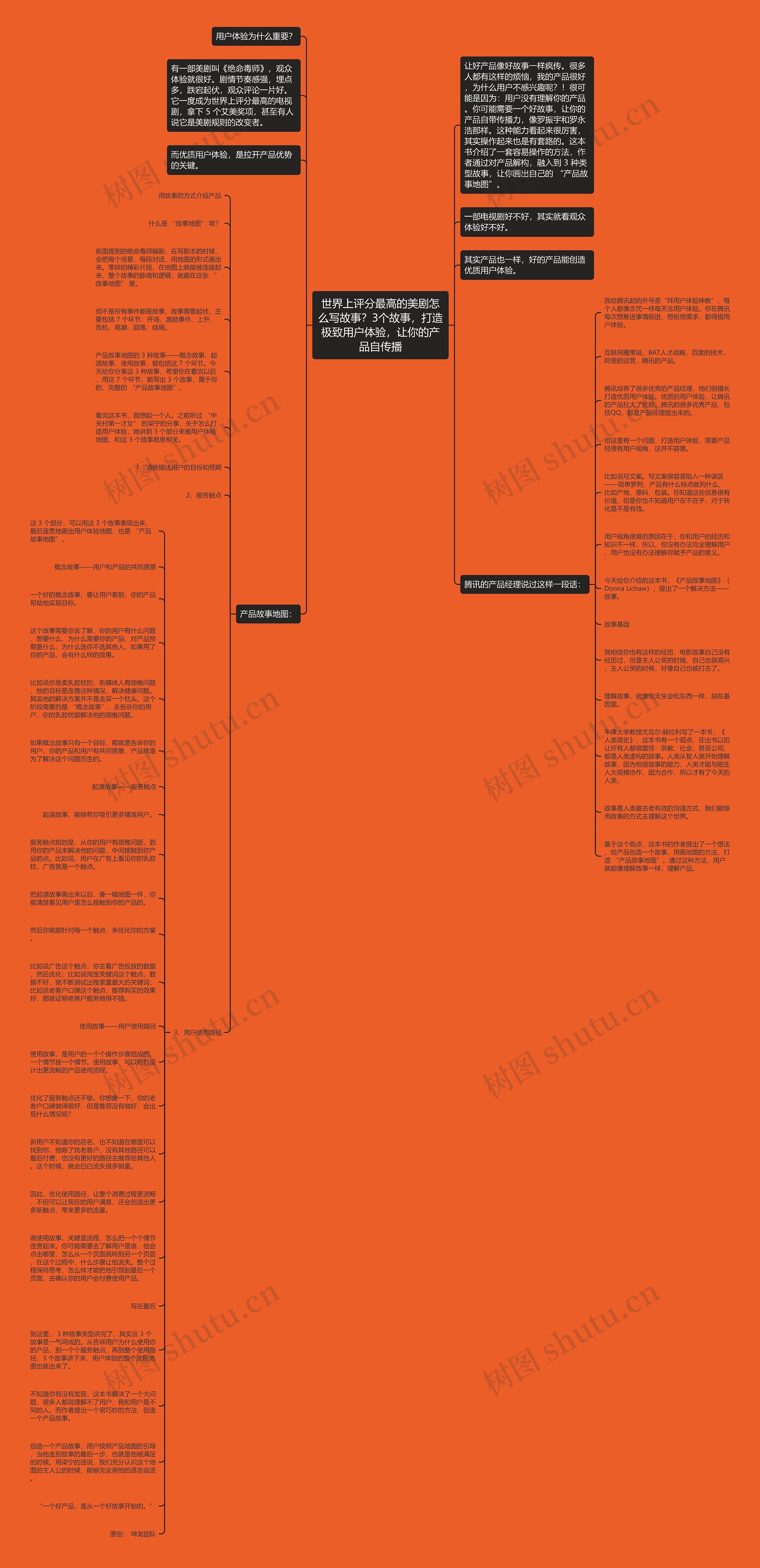世界上评分最高的美剧怎么写故事？3个故事，打造极致用户体验，让你的产品自传播思维导图