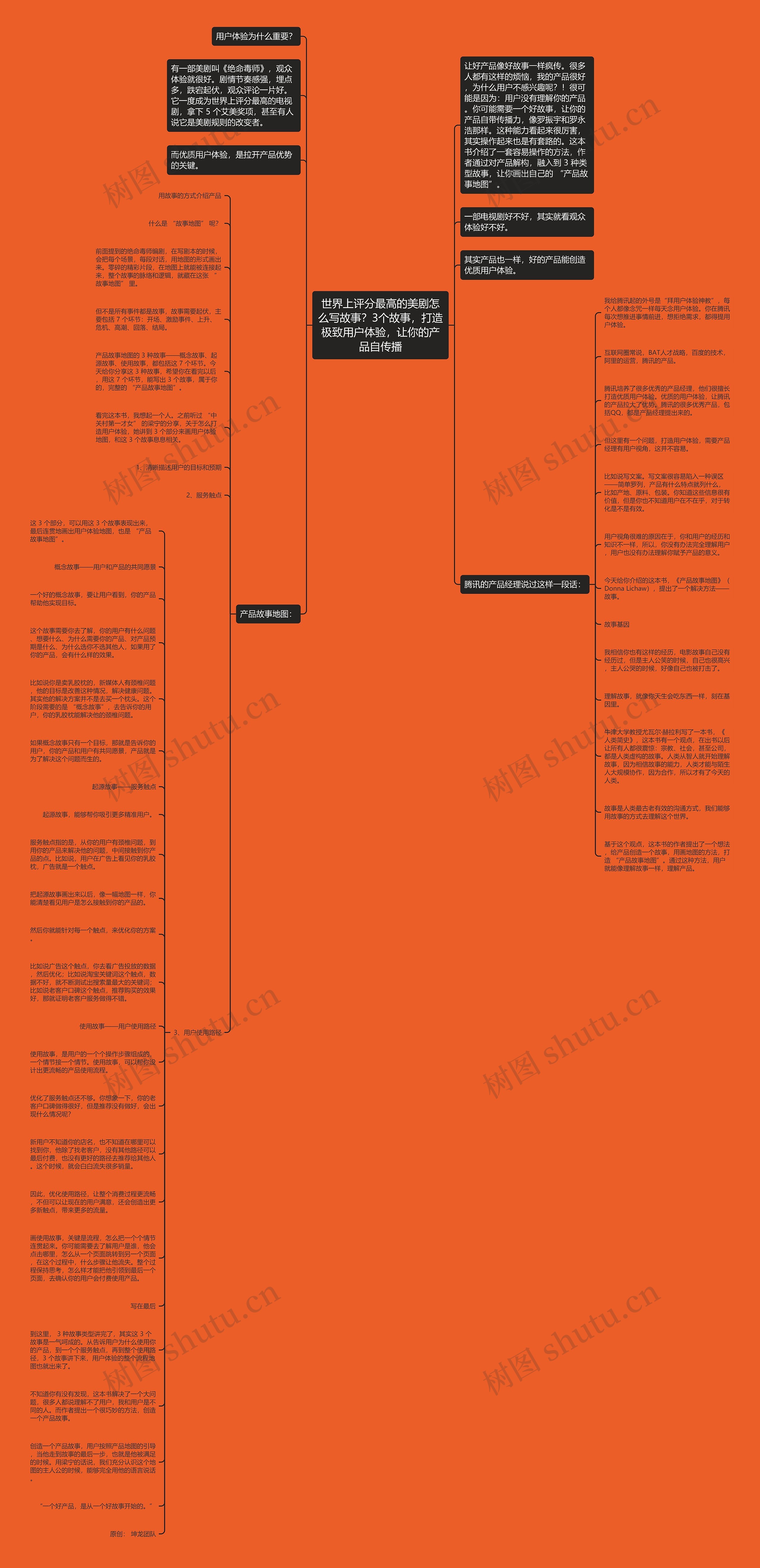 世界上评分最高的美剧怎么写故事?3个故事,打造极致用户体验,让你的产品自传播思维导图高清图 世界上评分最高的美剧怎么写故事?3个故事,打造极致用户体验,让你的产品自传播思维导图