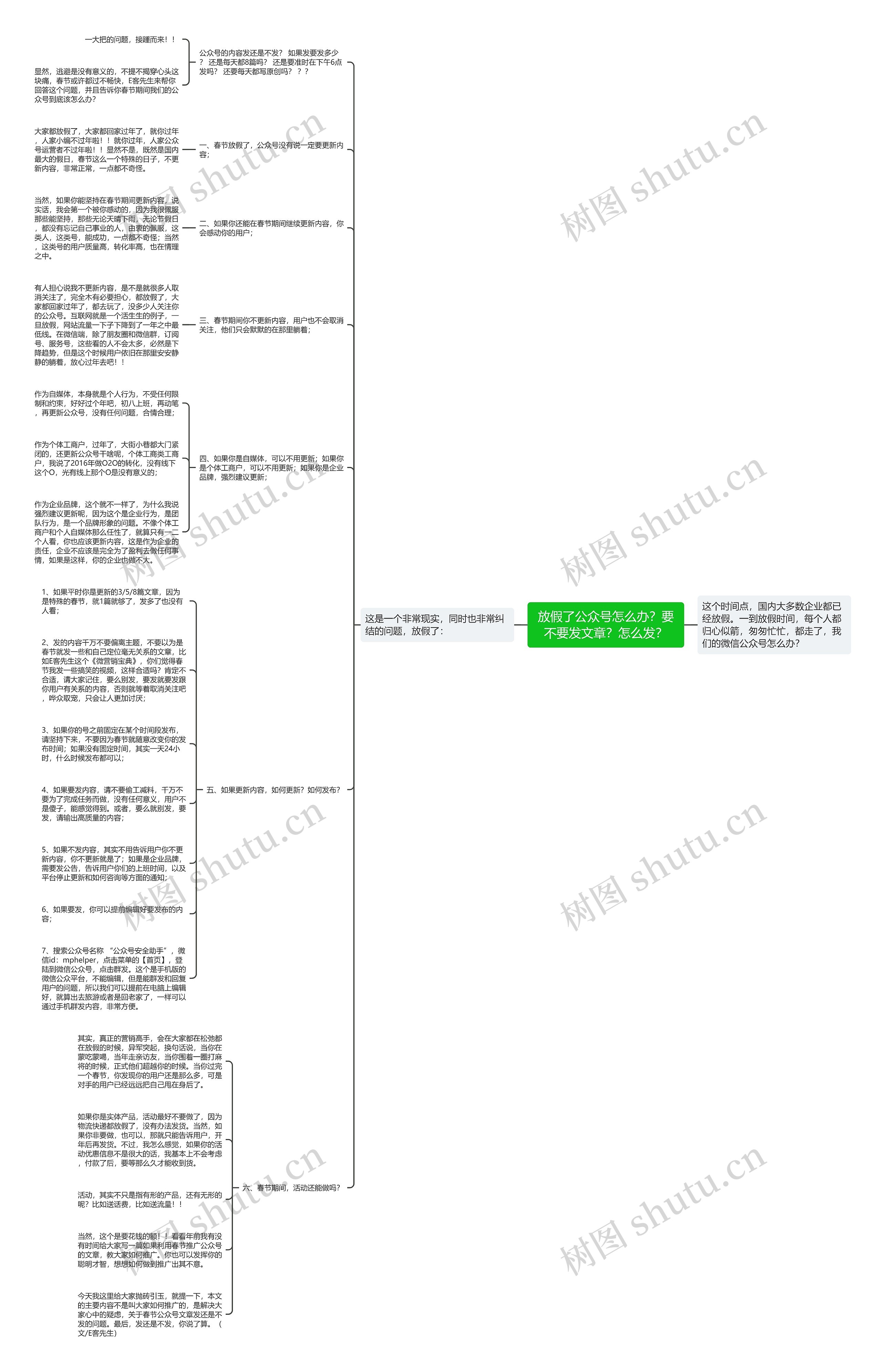 放假了公众号怎么办？要不要发文章？怎么发？思维导图