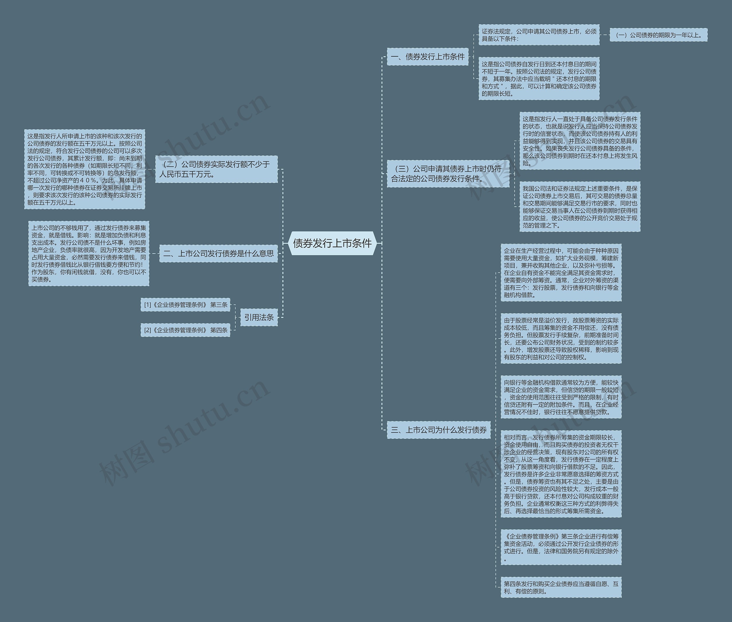 债券发行上市条件思维导图