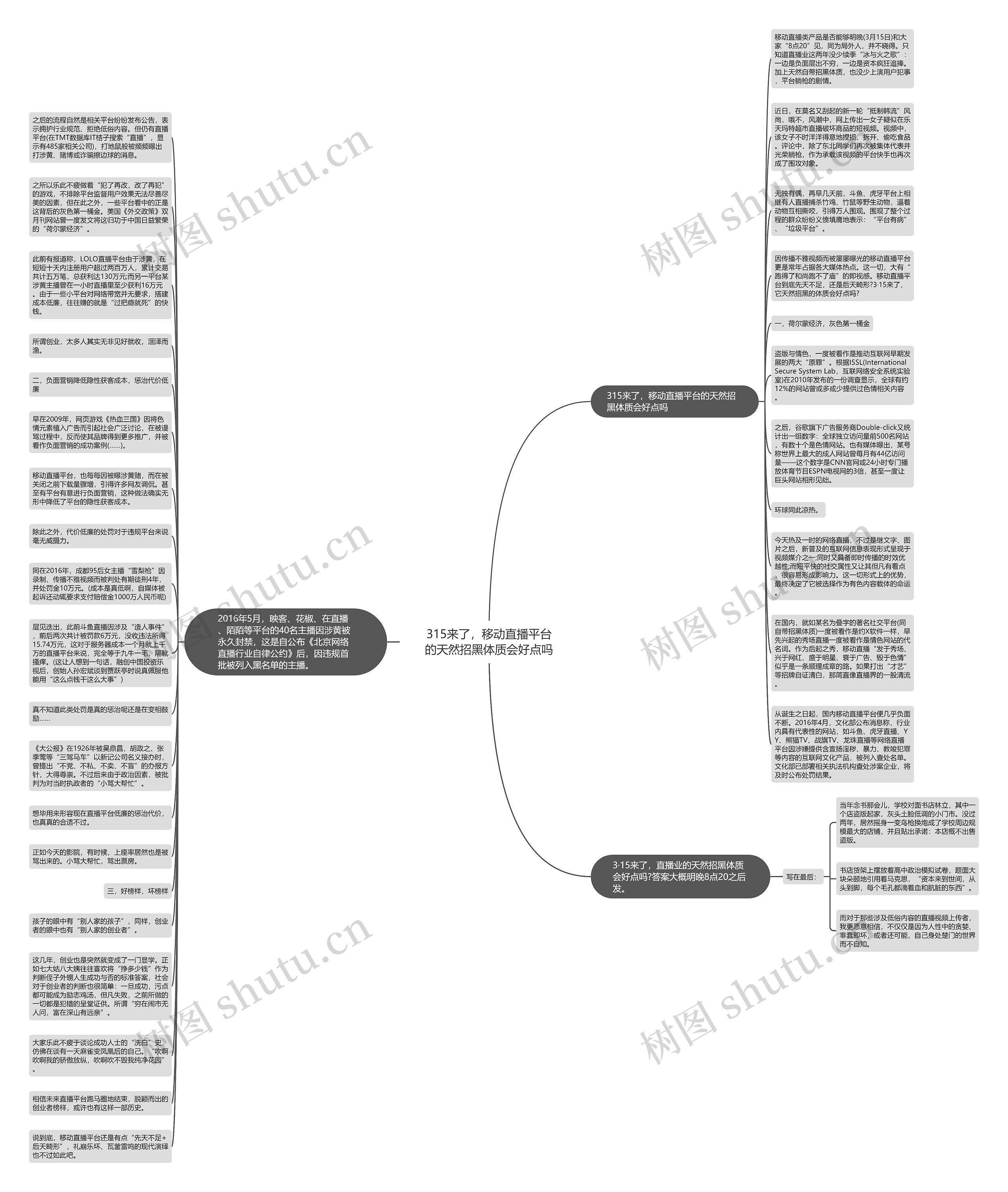 315来了，移动直播平台的天然招黑体质会好点吗思维导图
