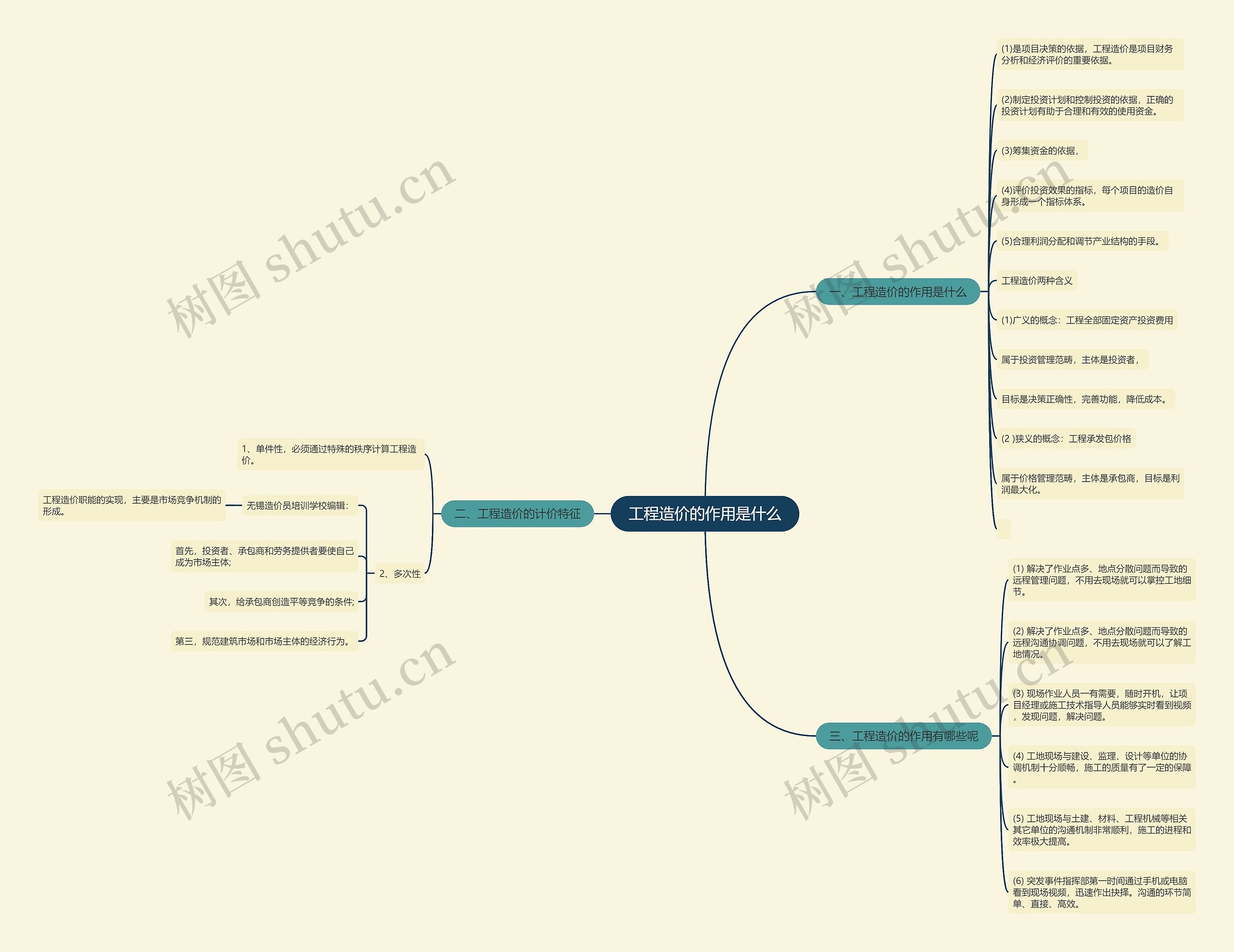 工程造价的作用是什么 工程造价的作用是什么