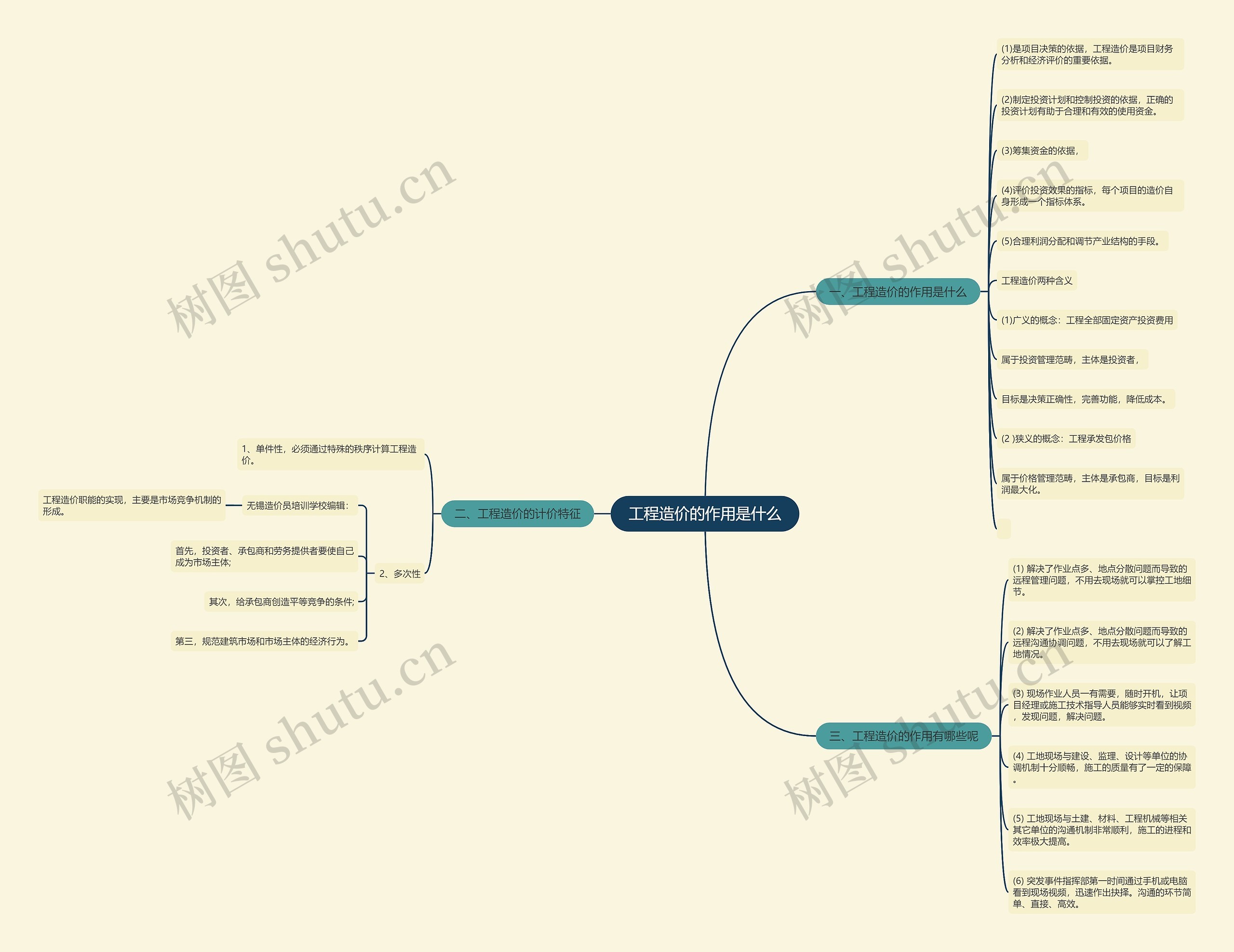 工程造价的作用是什么思维导图