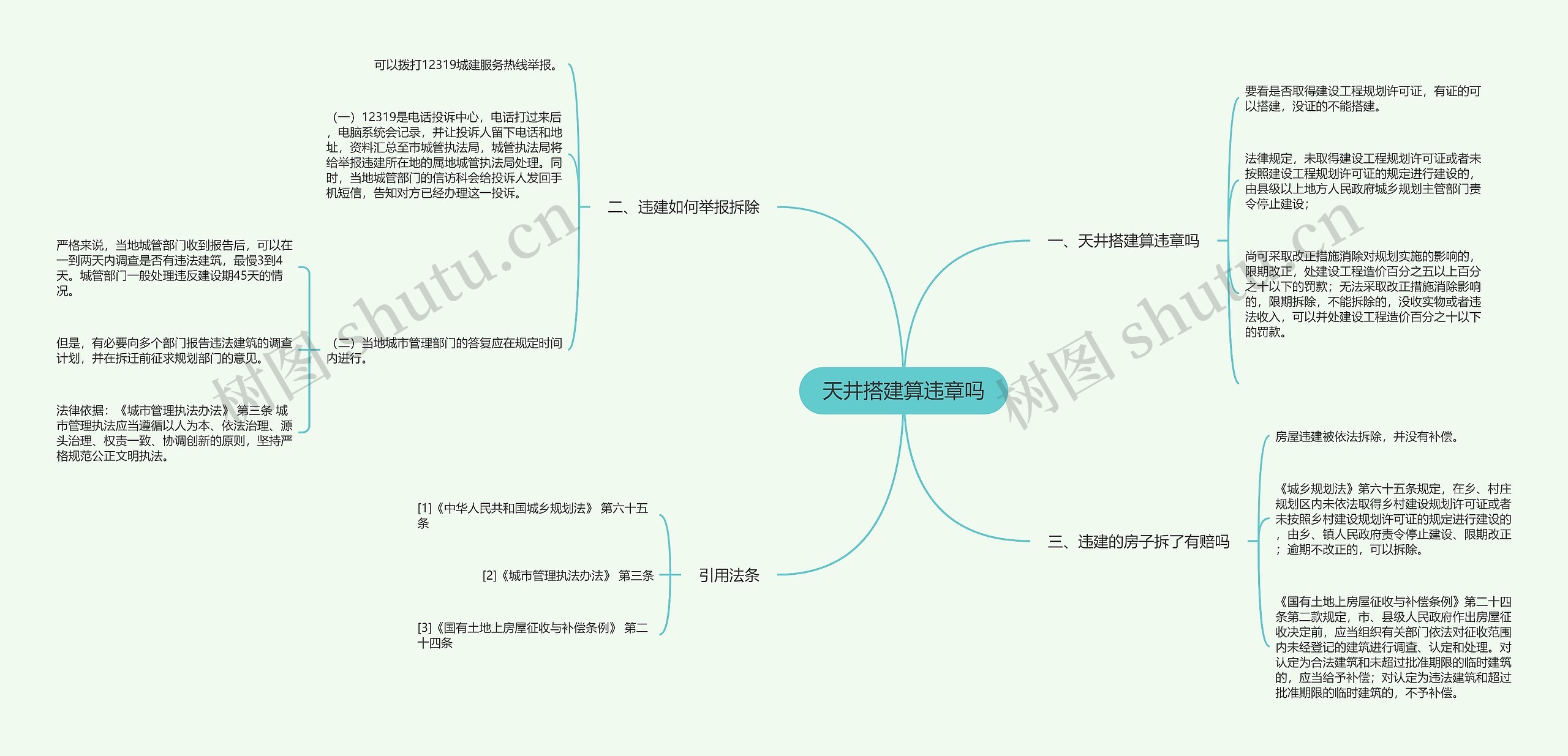 天井搭建算违章吗思维导图