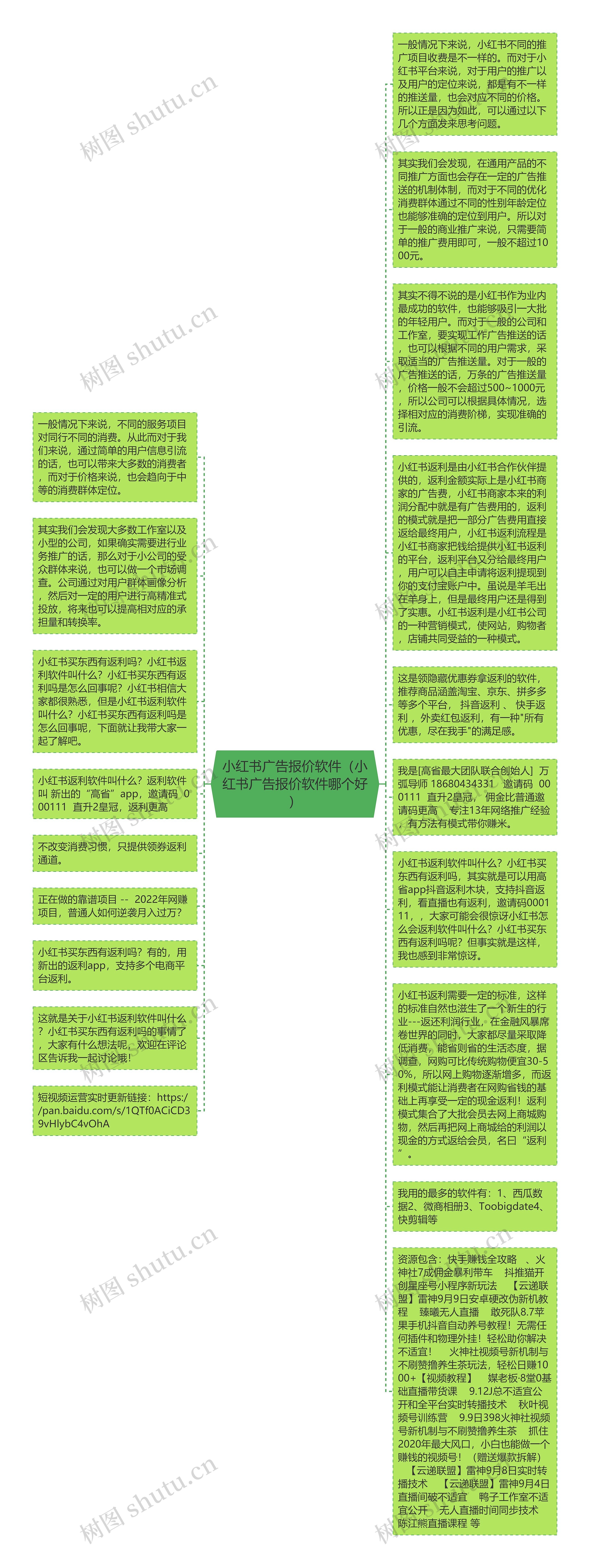 小红书广告报价软件（小红书广告报价软件哪个好）