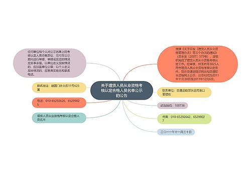 关于理货人员从业资格考核认定合格人员名单公示的公告