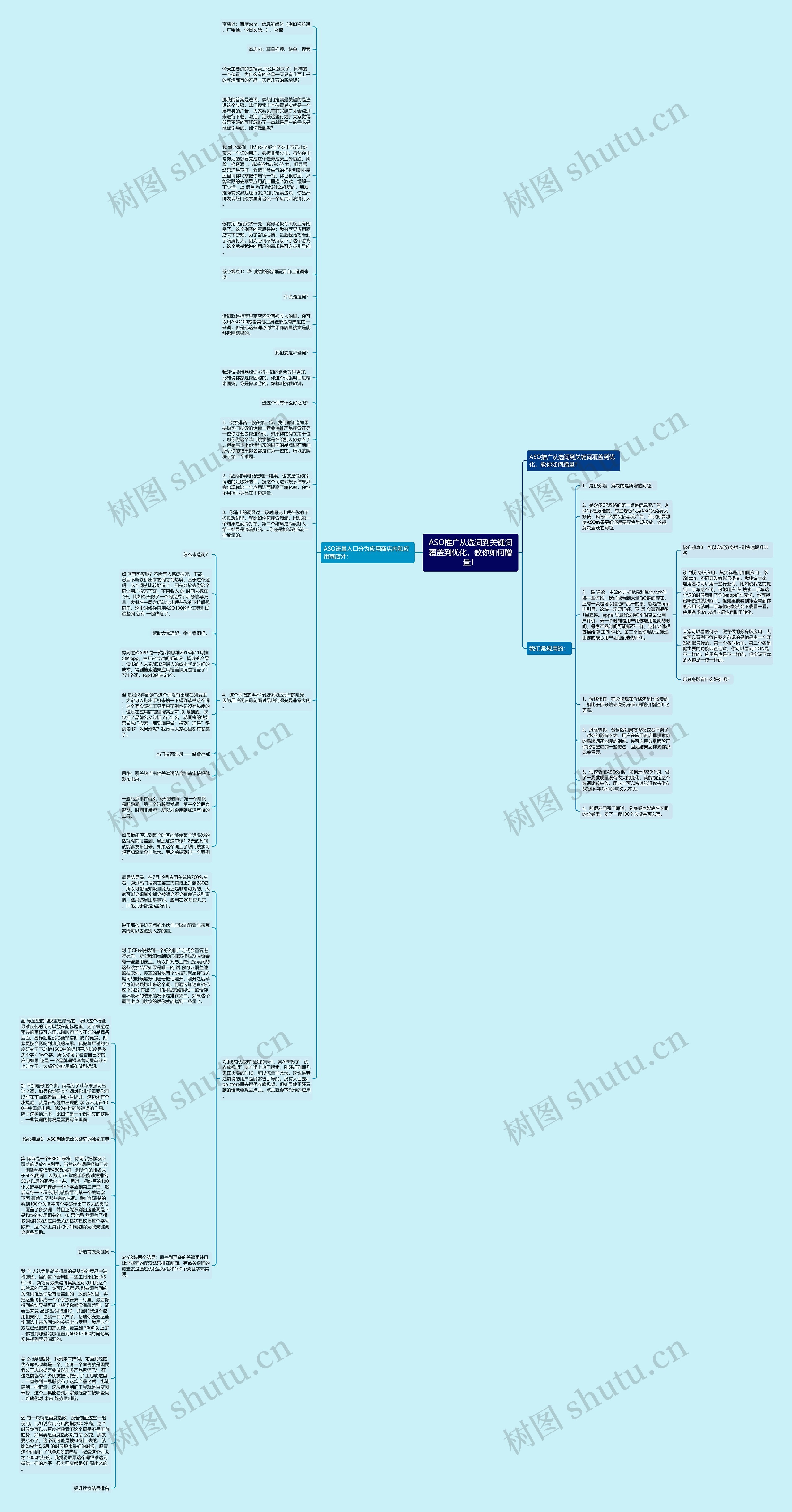 ASO推广从选词到关键词覆盖到优化，教你如何蹭量！思维导图