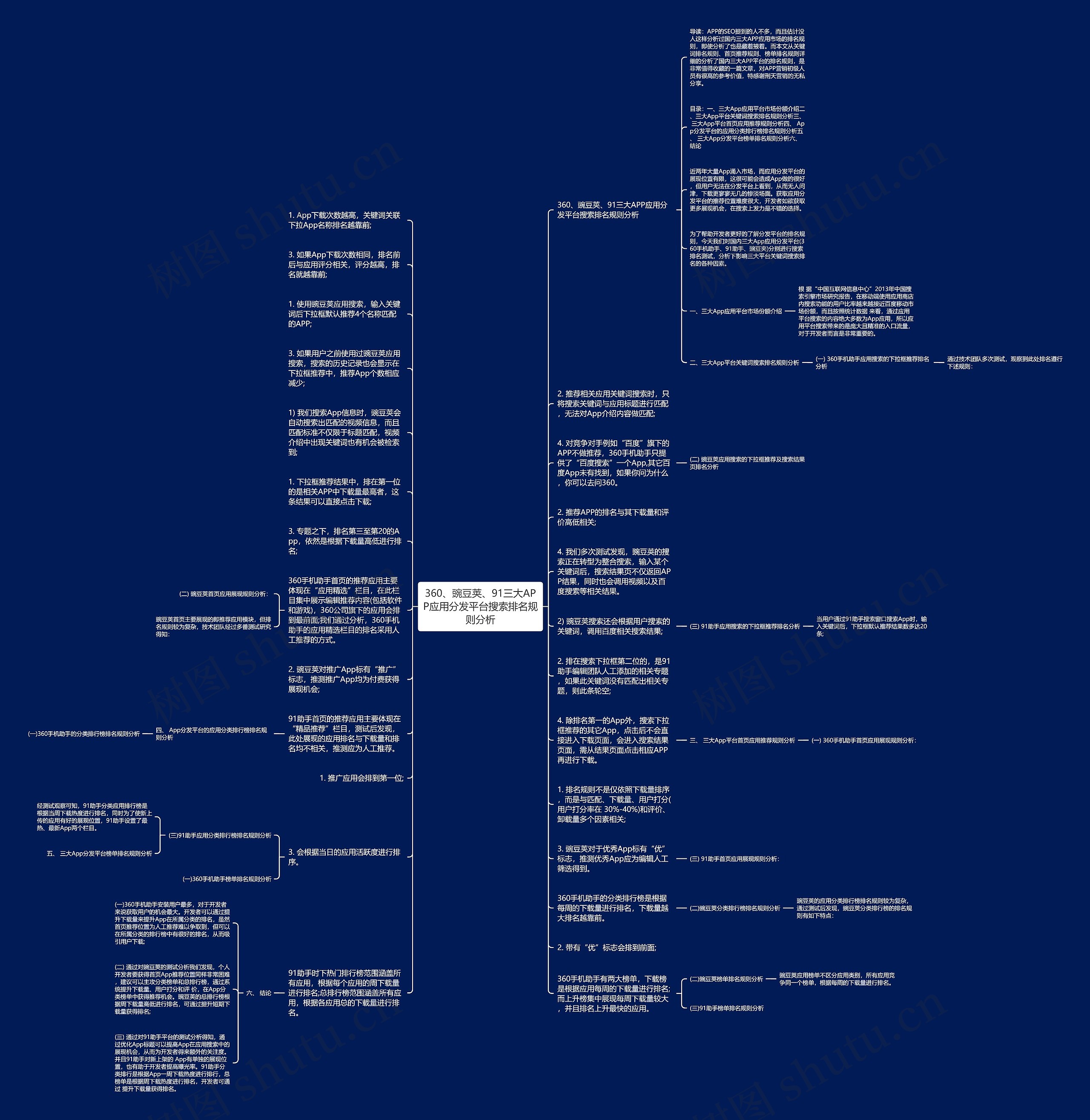 360、豌豆荚、91三大APP应用分发平台搜索排名规则分析思维导图