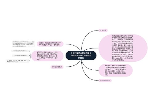 关于对某药业股份有限公司及相关当事人给予处分的公告