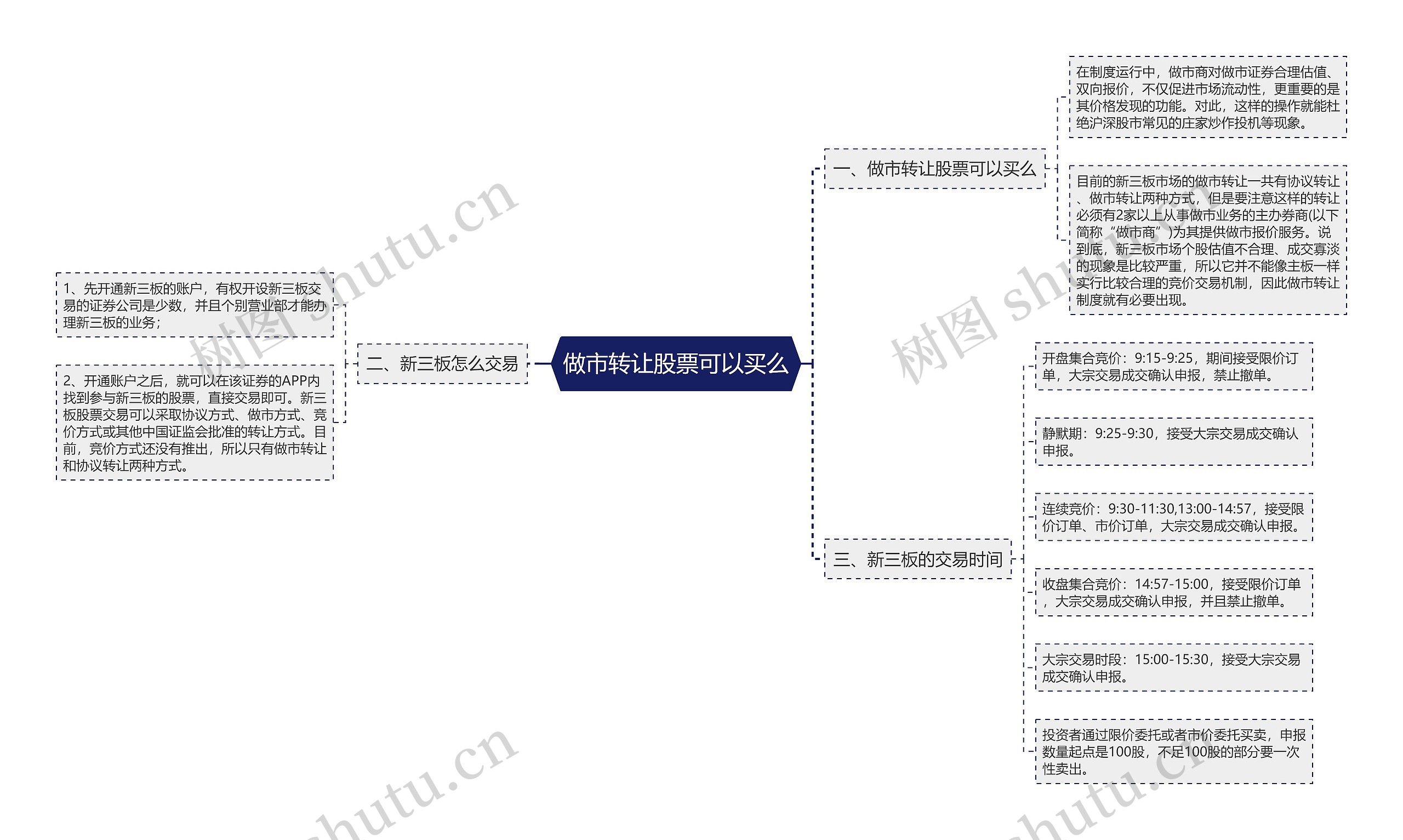 做市转让股票可以买么思维导图