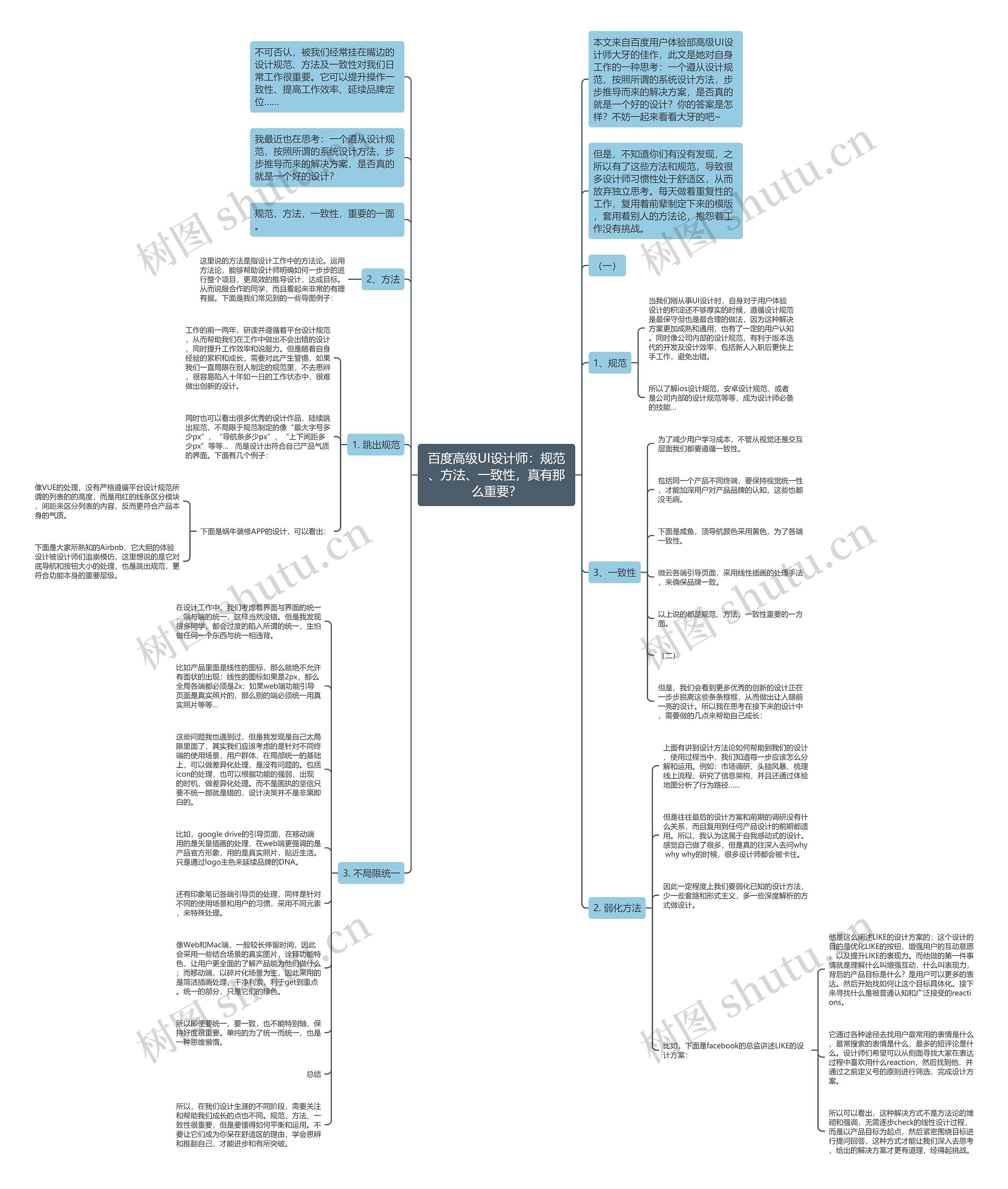 百度高级UI设计师：规范、方法、一致性，真有那么重要？思维导图