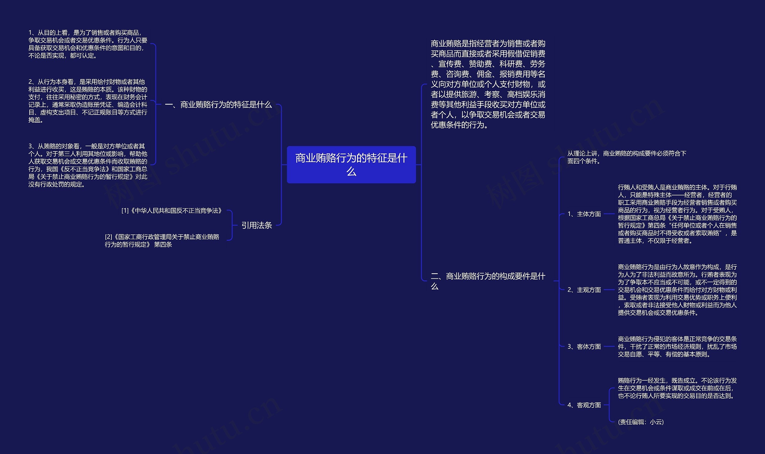 商业贿赂行为的特征是什么思维导图