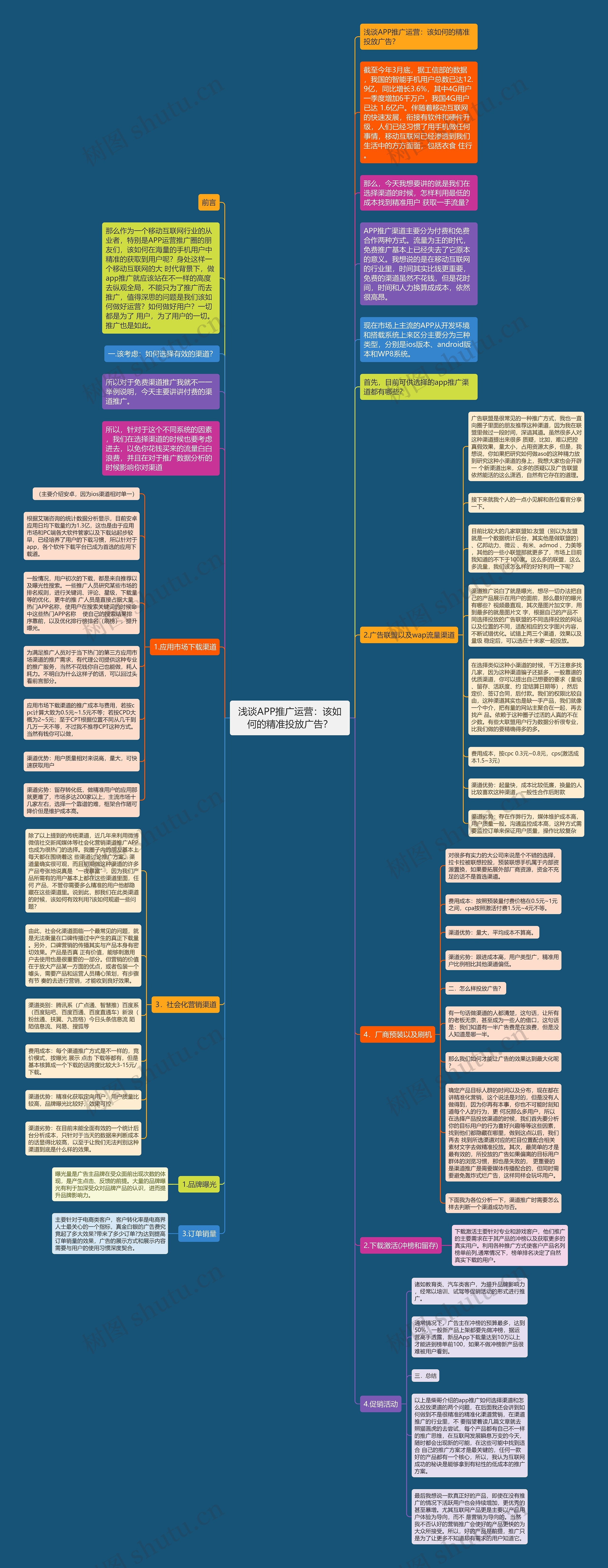浅谈APP推广运营：该如何的精准投放广告？思维导图