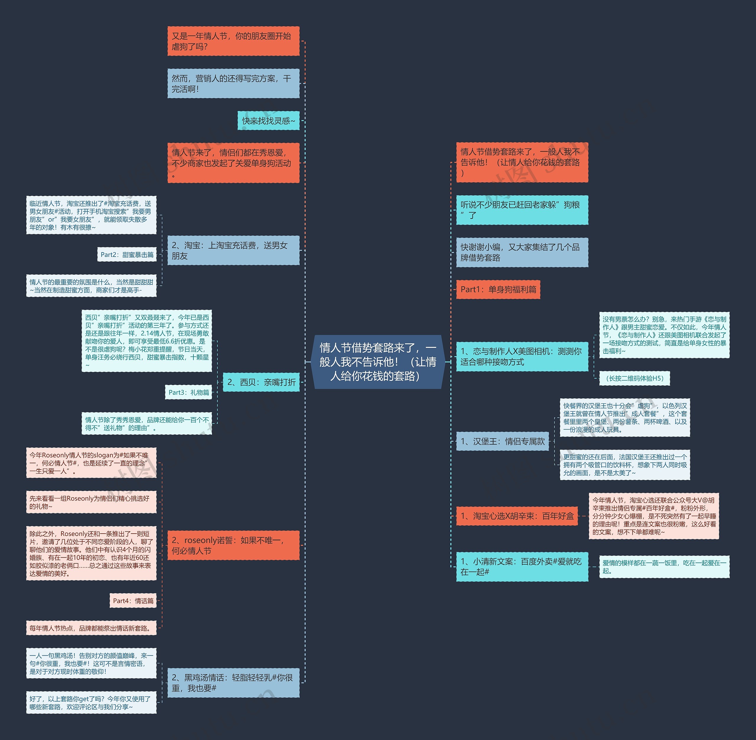 情人节借势套路来了，一般人我不告诉他！（让情人给你花钱的套路）思维导图
