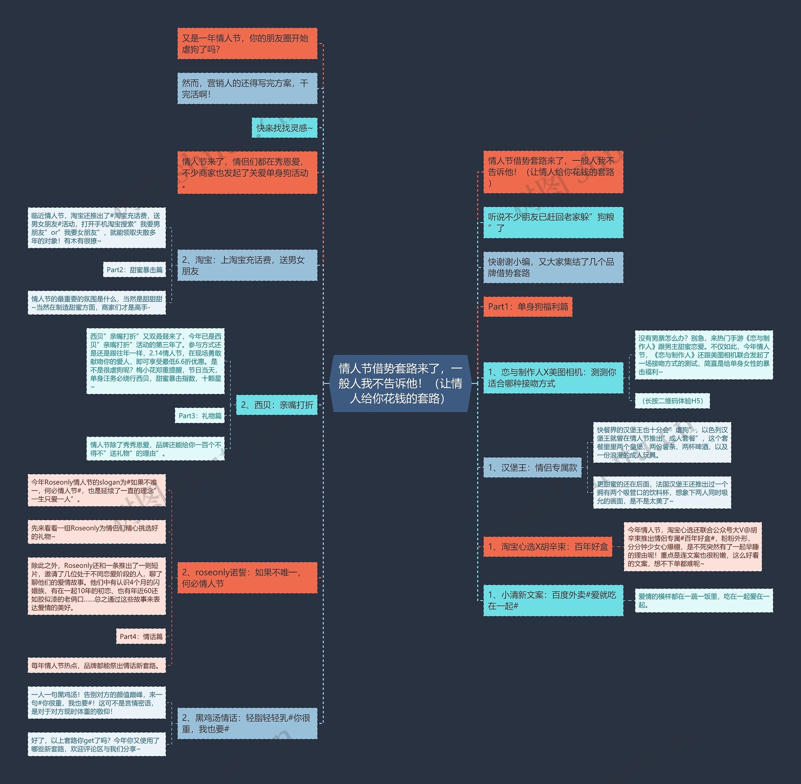 情人节借势套路来了,一般人我不告诉他!(让情人给你花钱的套路) 情人节借势套路来了,一般人我不告诉他!(让情人给你花钱的套路)