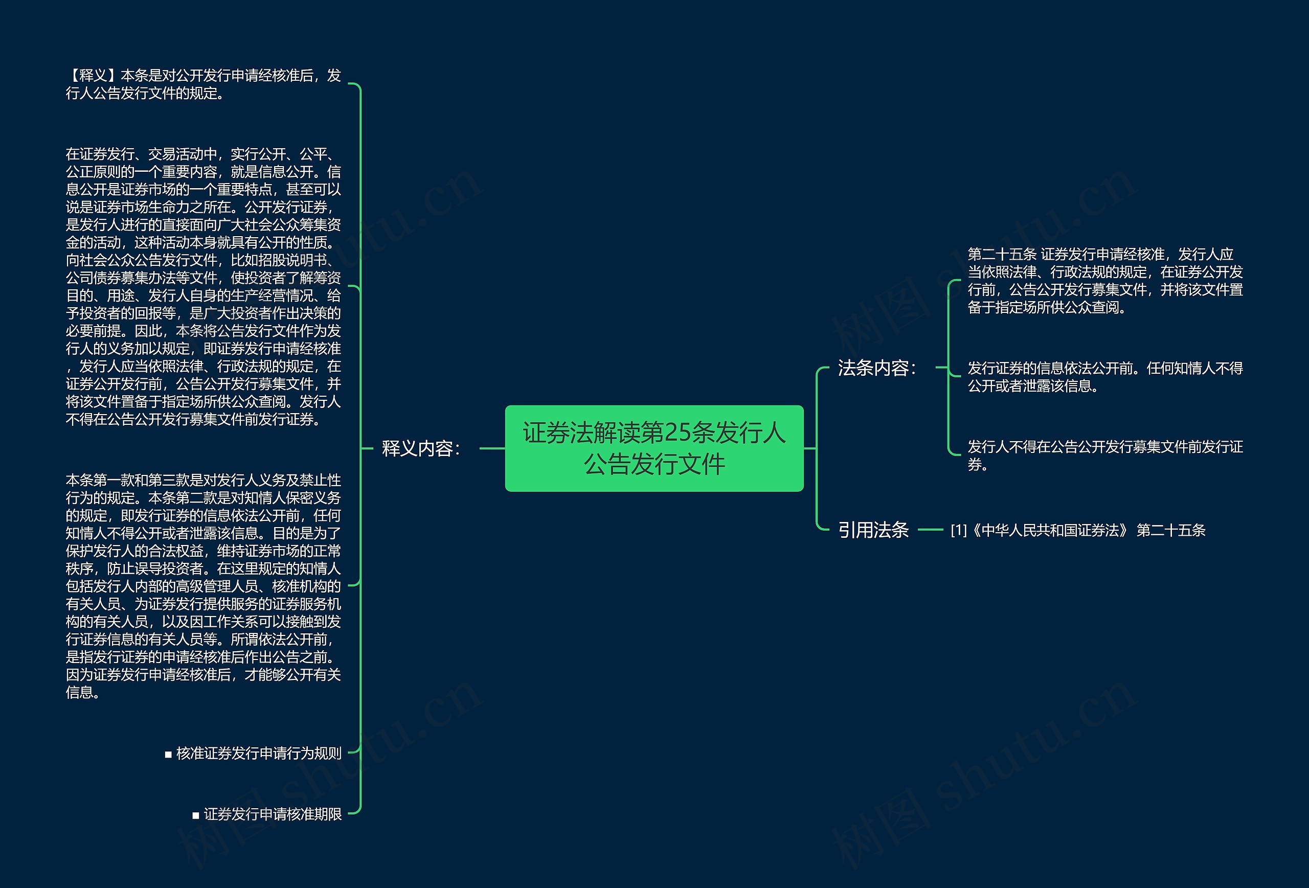 证券法解读第25条发行人公告发行文件