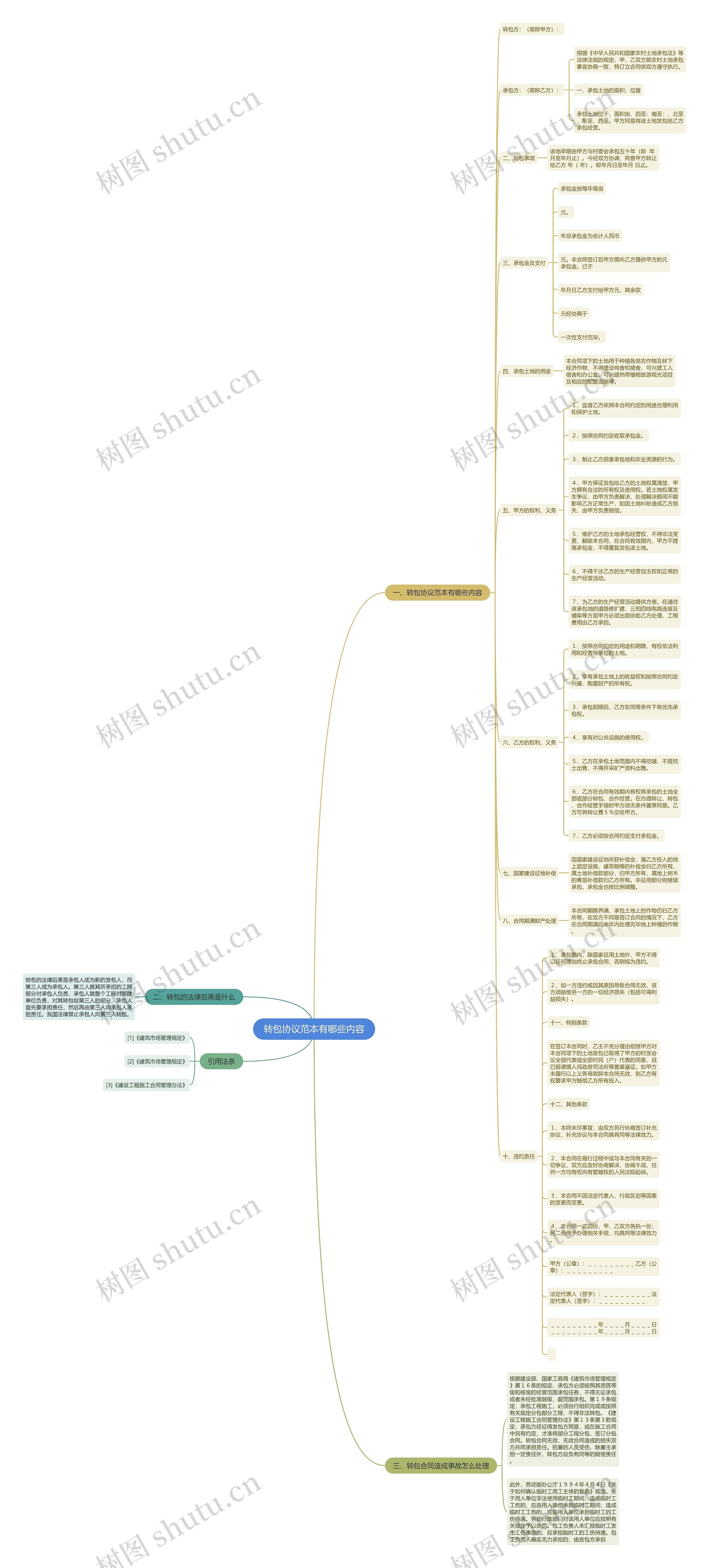 转包协议范本有哪些内容思维导图