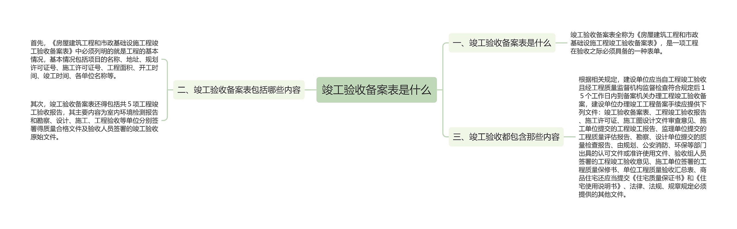 竣工验收备案表是什么思维导图