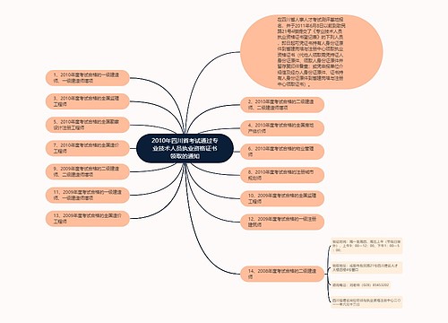 2010年四川省考试通过专业技术人员执业资格证书领取的通知