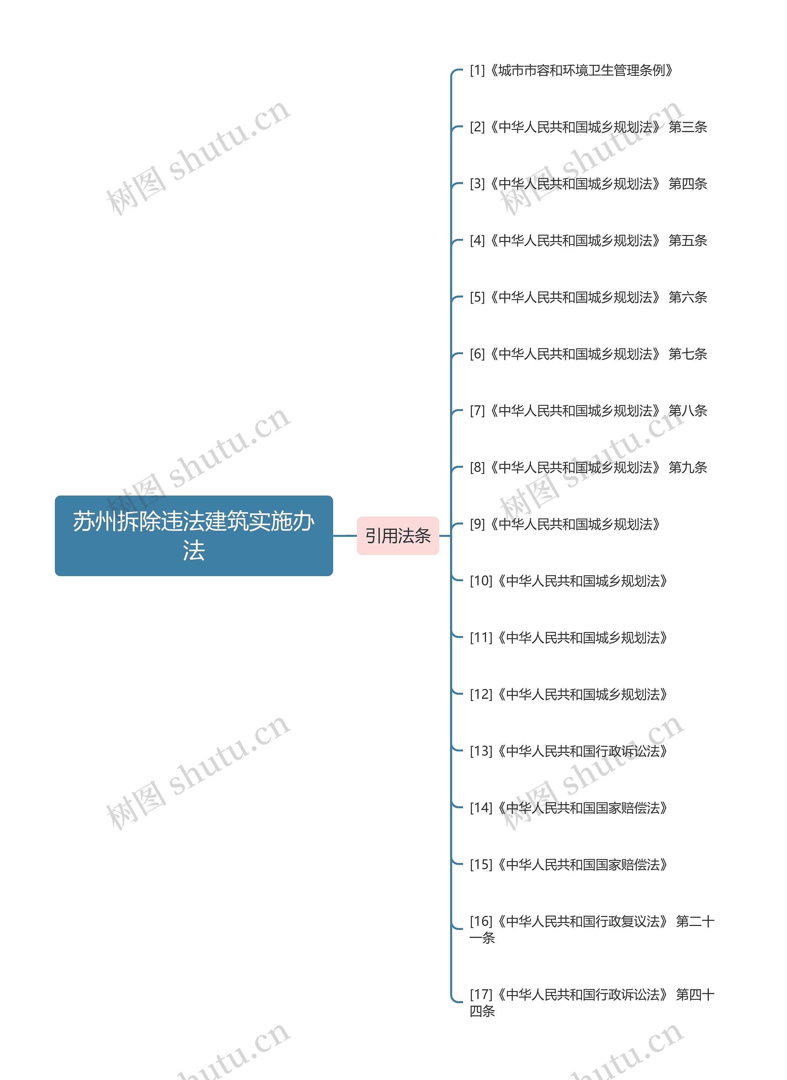 苏州拆除违法建筑实施办法