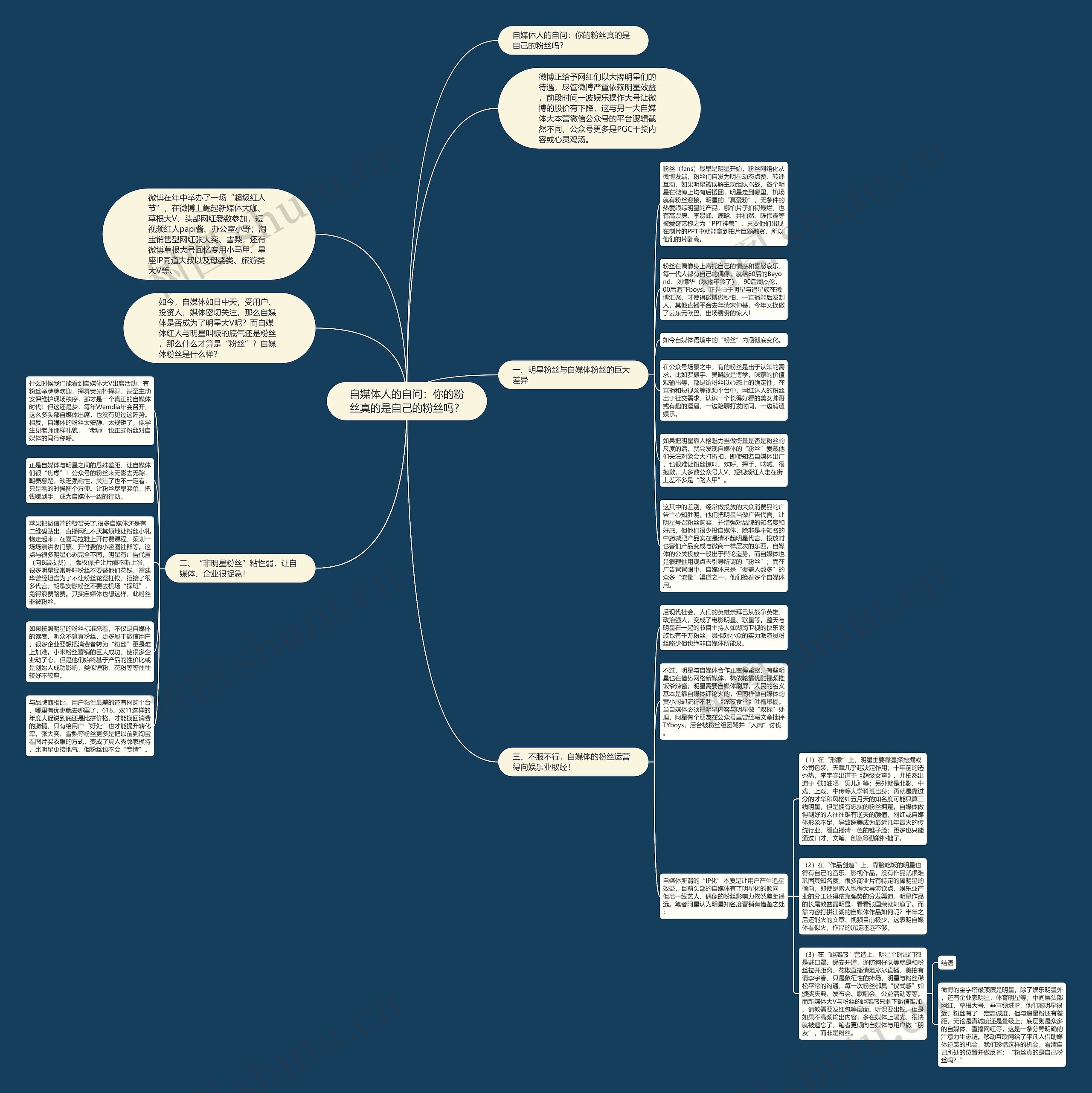 自媒体人的自问：你的粉丝真的是自己的粉丝吗？思维导图