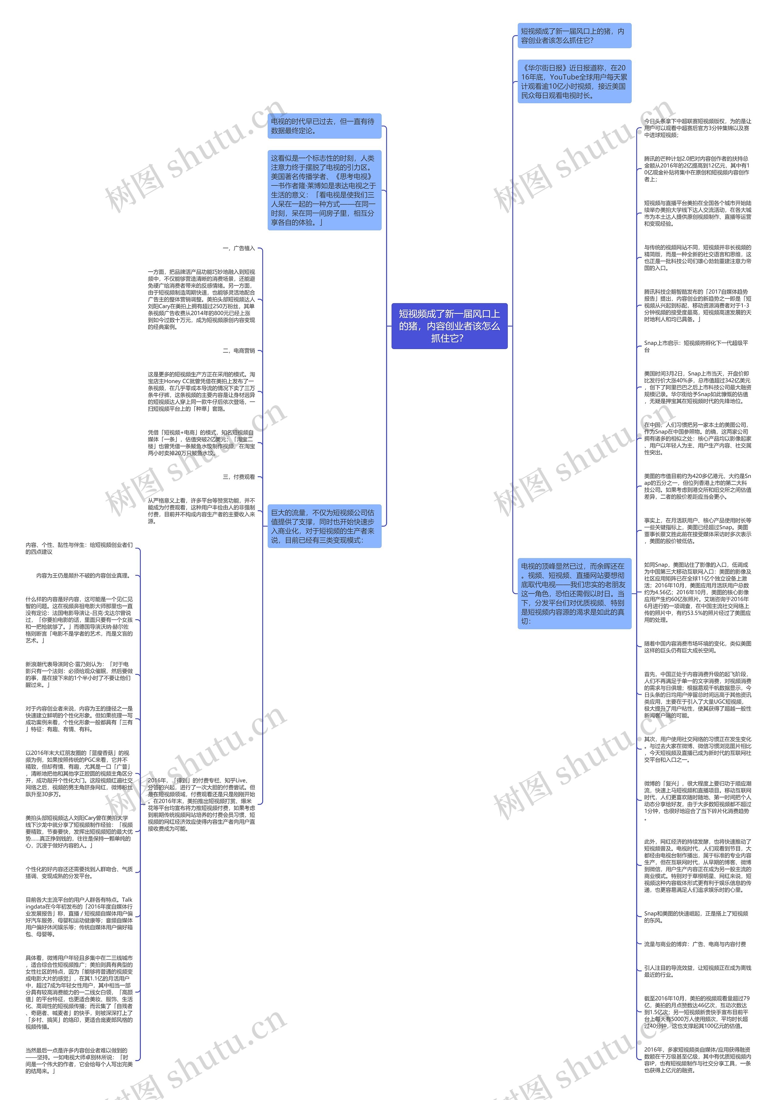 短视频成了新一届风口上的猪，内容创业者该怎么抓住它？思维导图