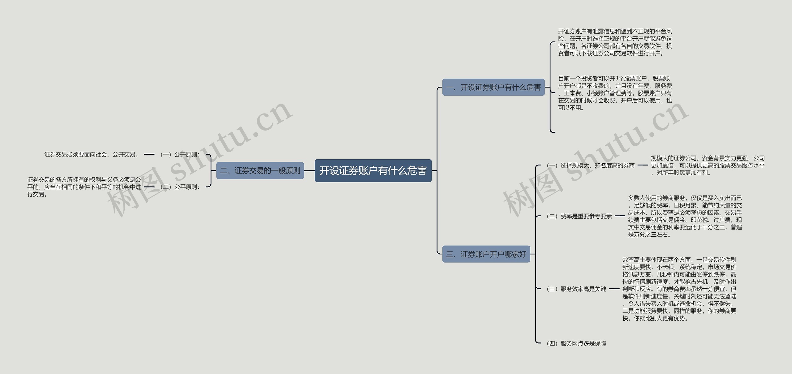 开设证券账户有什么危害思维导图