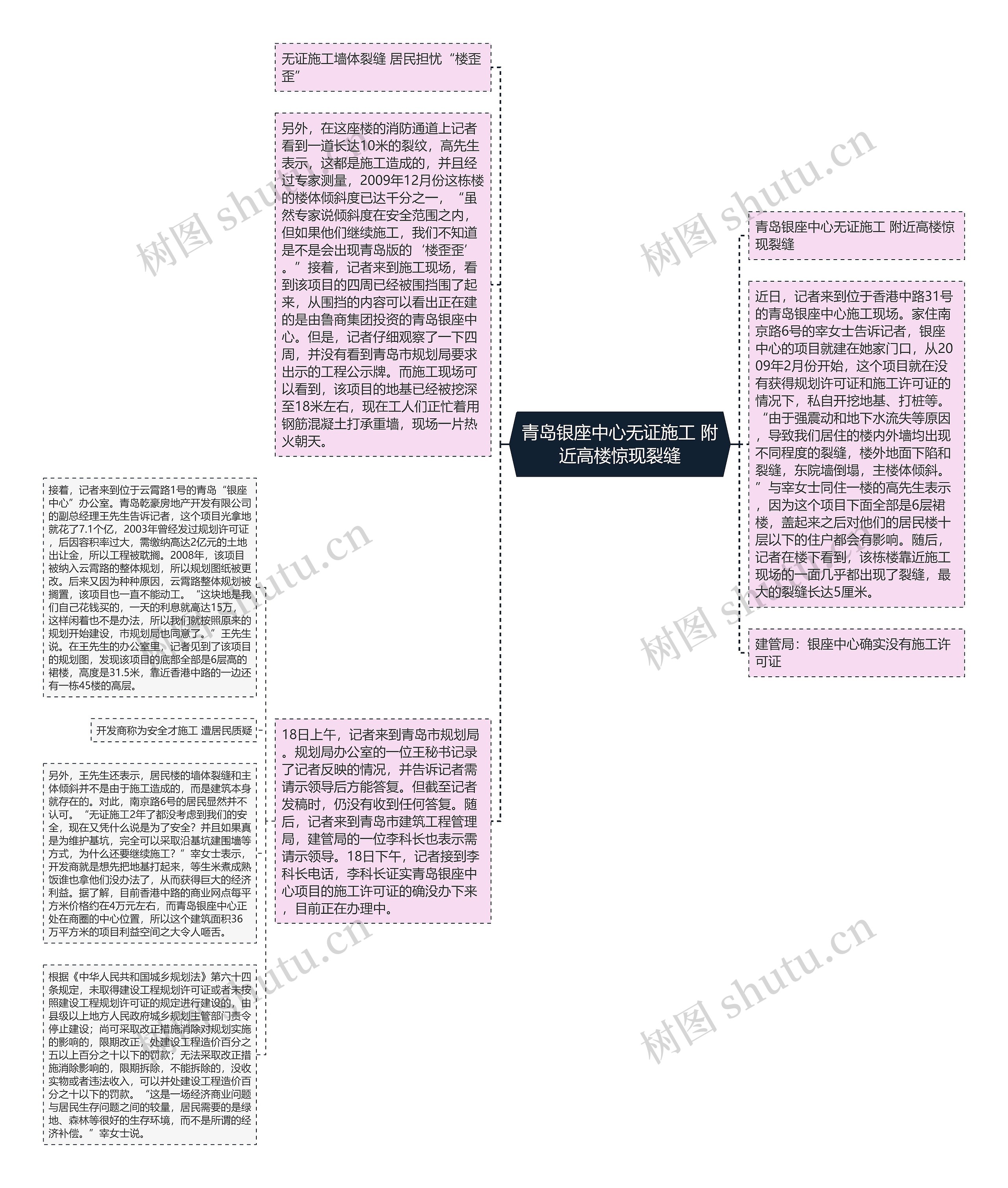 青岛银座中心无证施工 附近高楼惊现裂缝思维导图