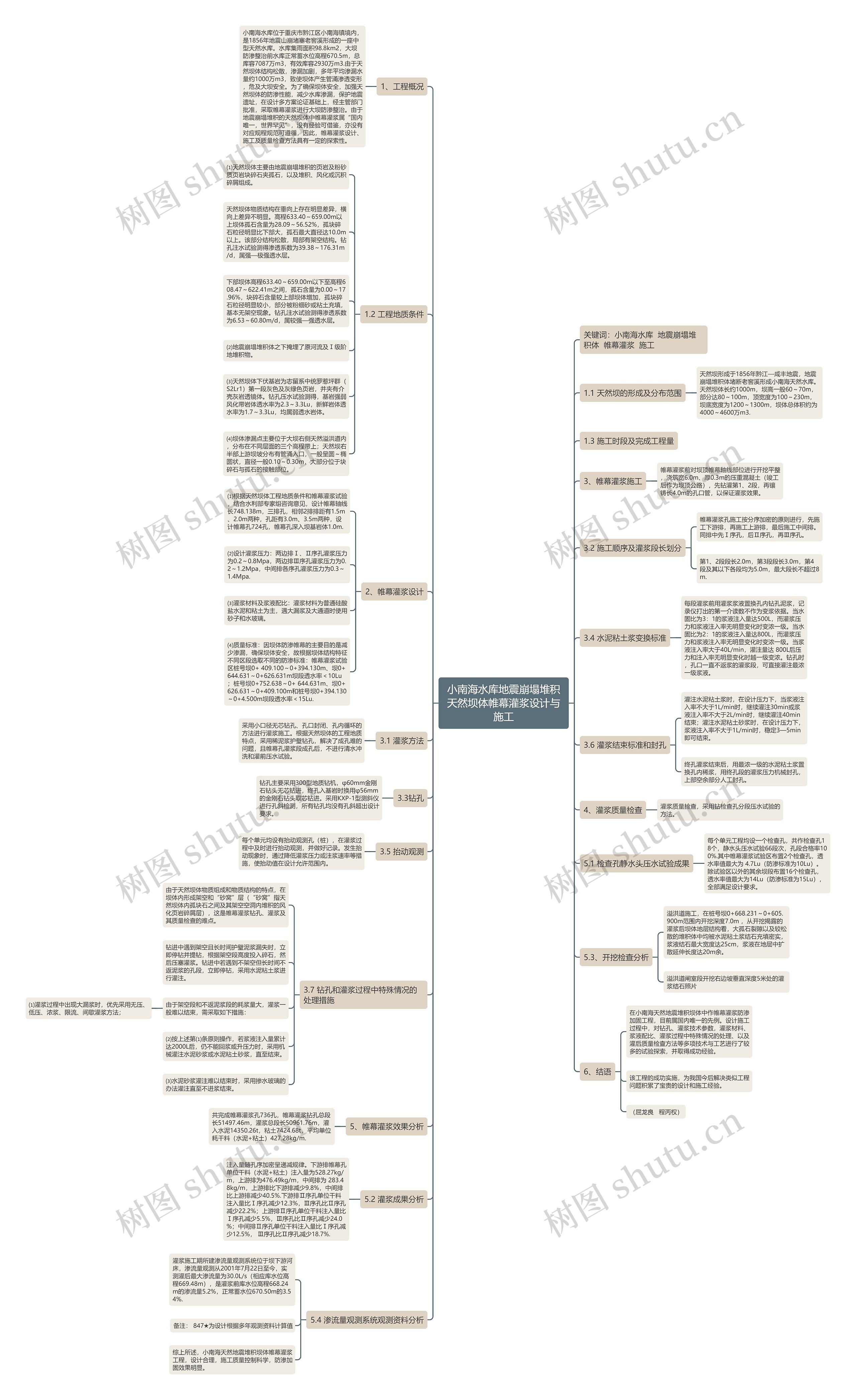 小南海水库地震崩塌堆积天然坝体帷幕灌浆设计与施工 小南海水库地震崩塌堆积天然坝体帷幕灌浆设计与施工
