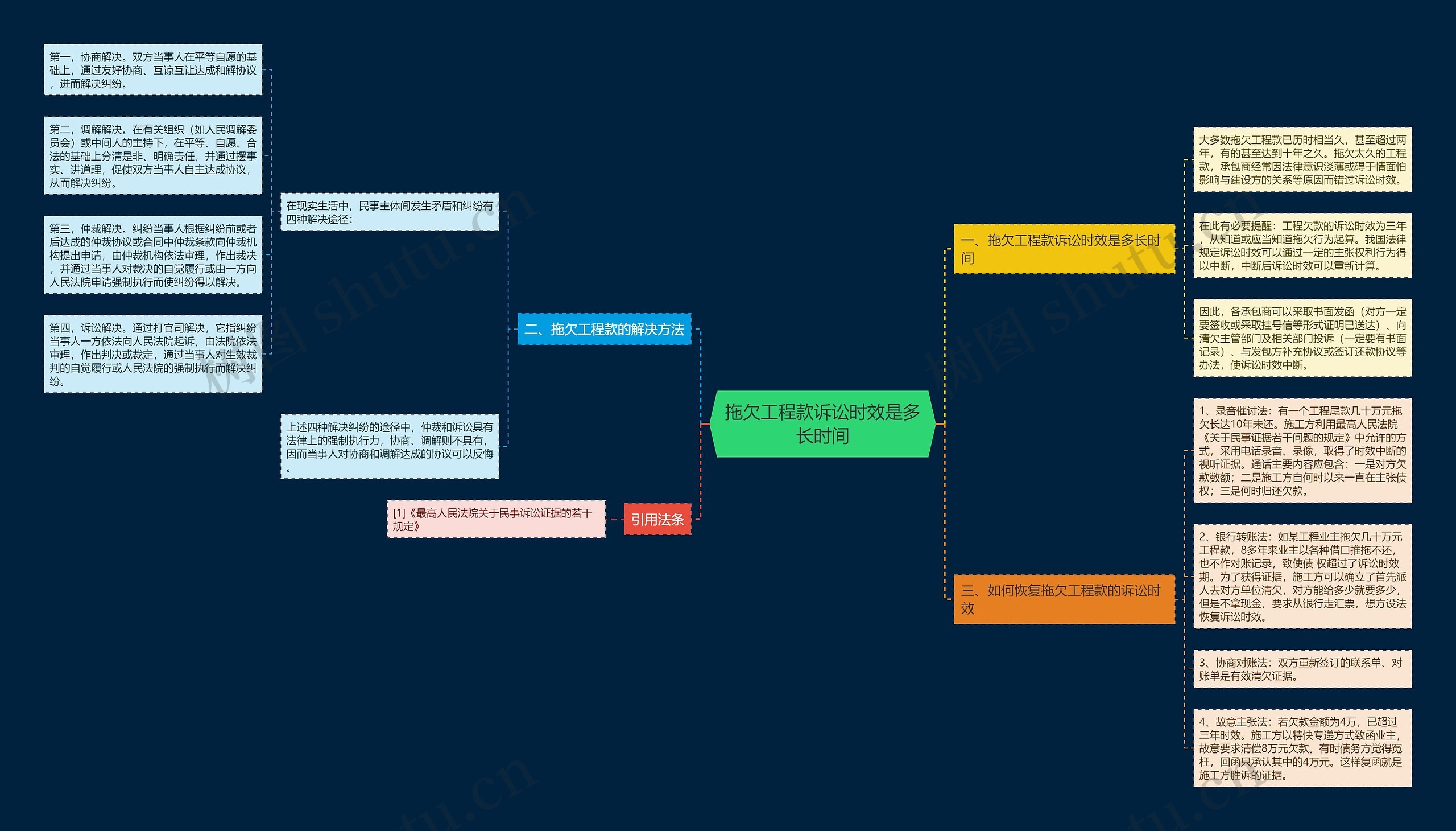 拖欠工程款诉讼时效是多长时间 拖欠工程款诉讼时效是多长时间